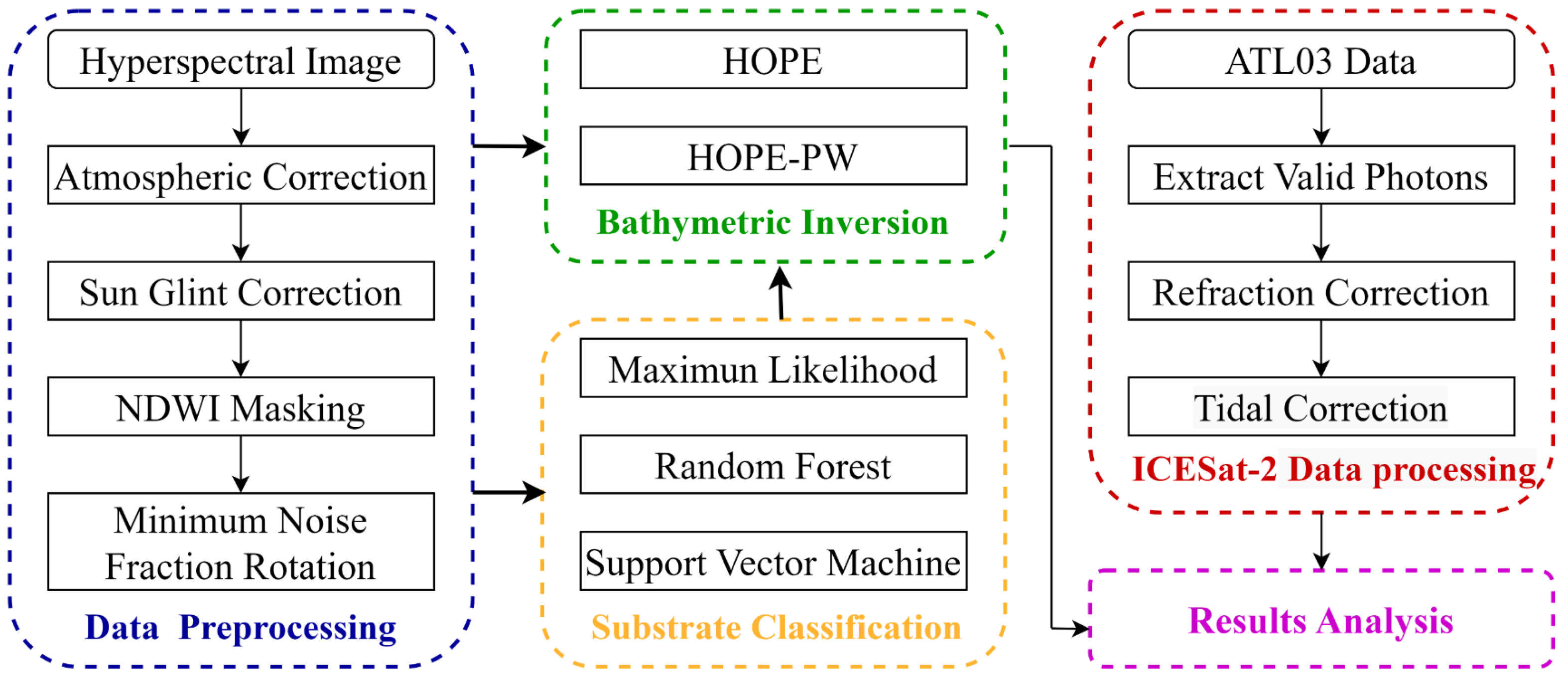 Remotesensing 17 03179 g002