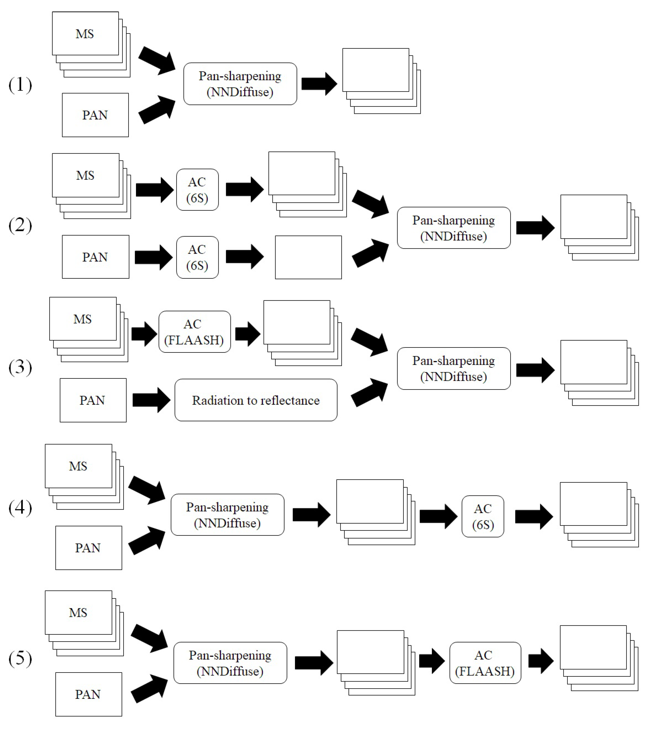 Remotesensing 17 03182 g003