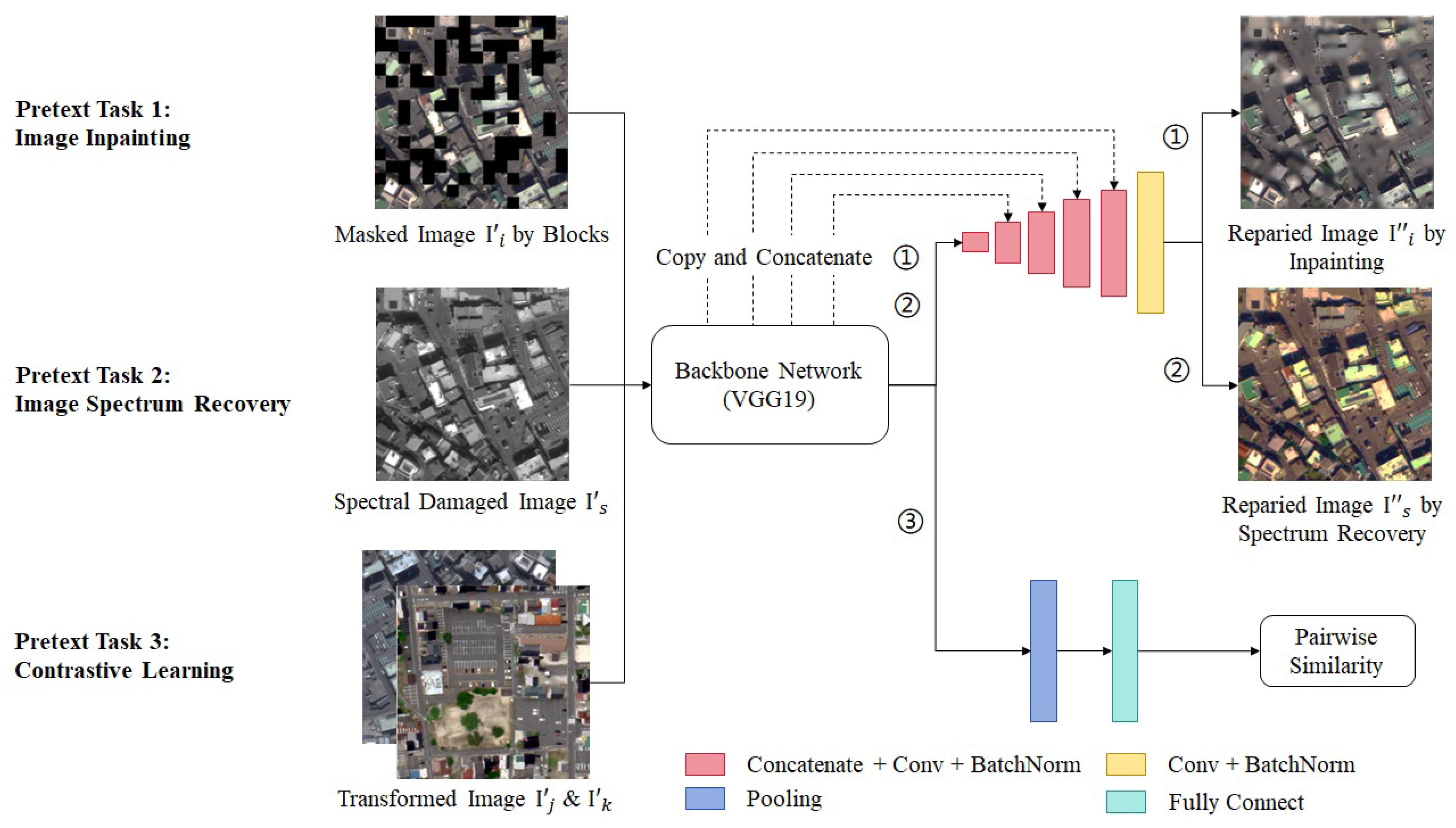 Remotesensing 17 03182 g004