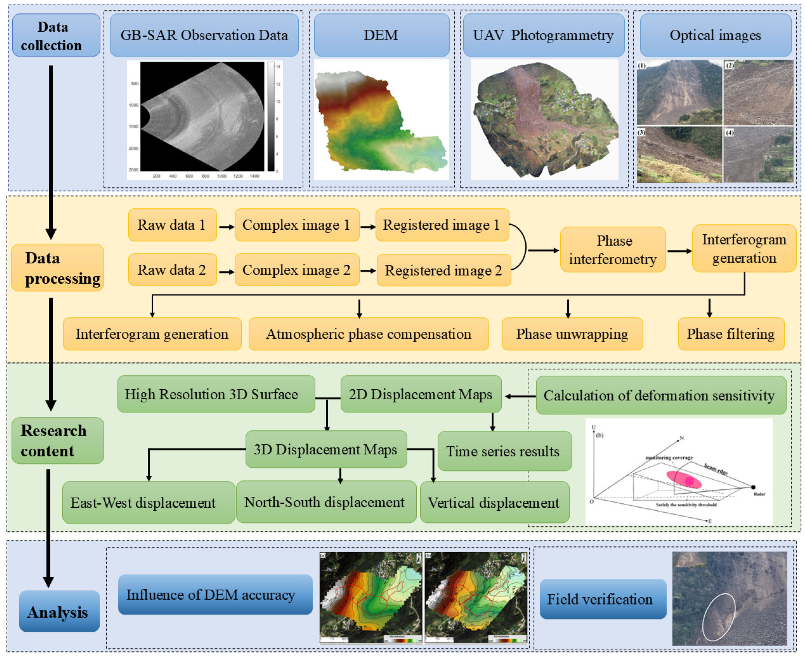 Remotesensing 17 03183 g003