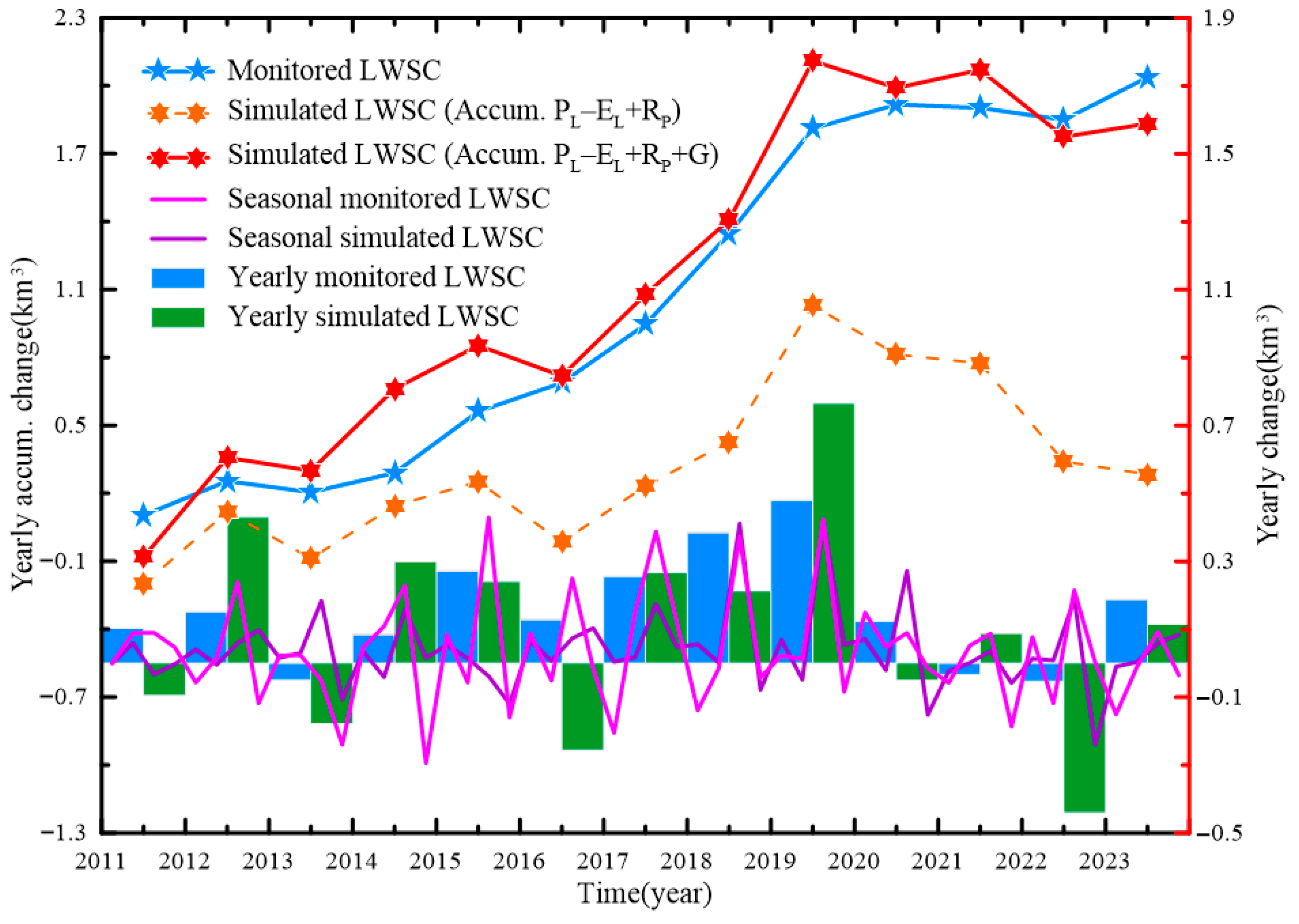 Remotesensing 17 03184 g005 Remotesensing 17 03184 g005