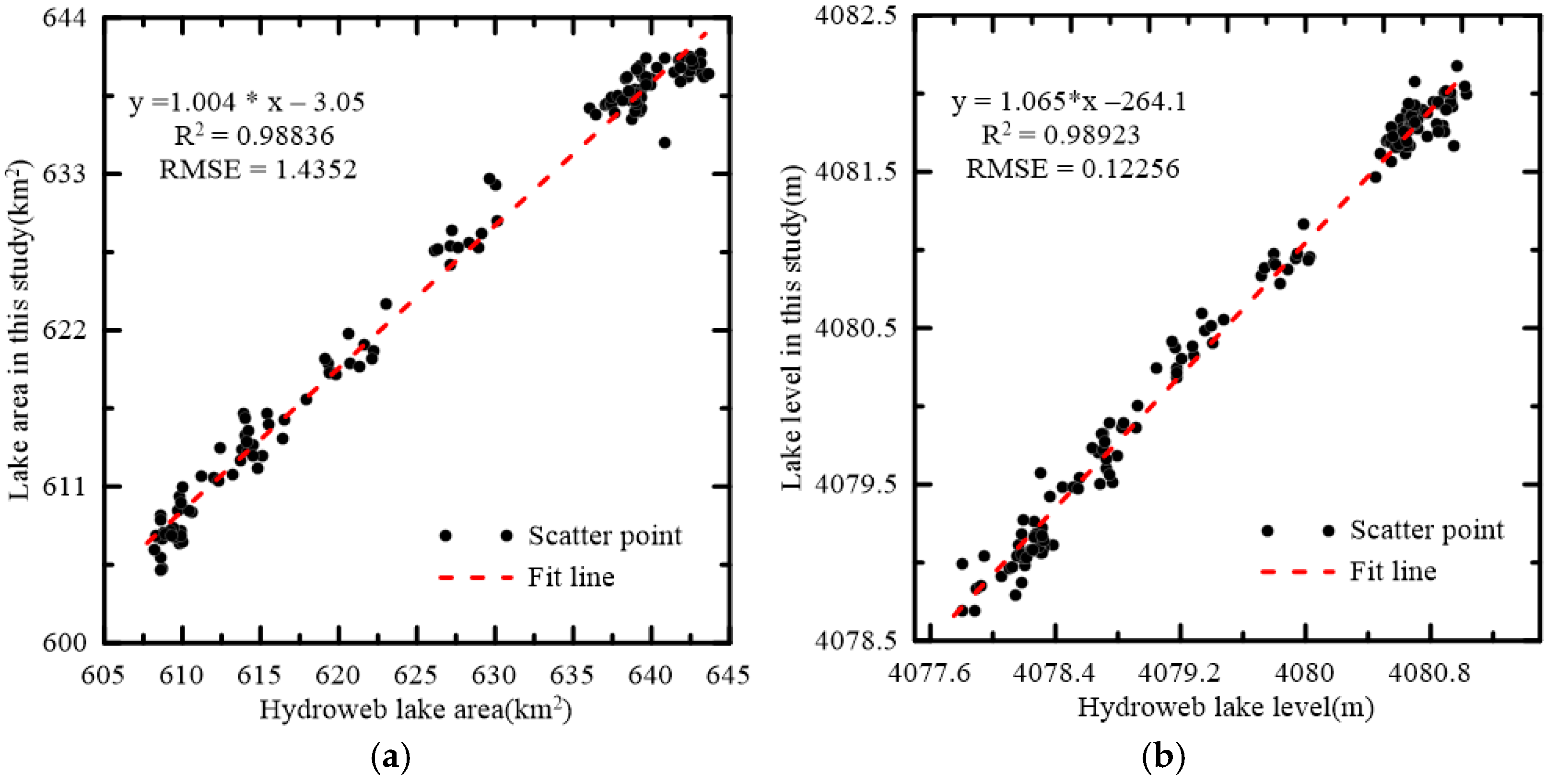 Remotesensing 17 03184 g006 Remotesensing 17 03184 g006