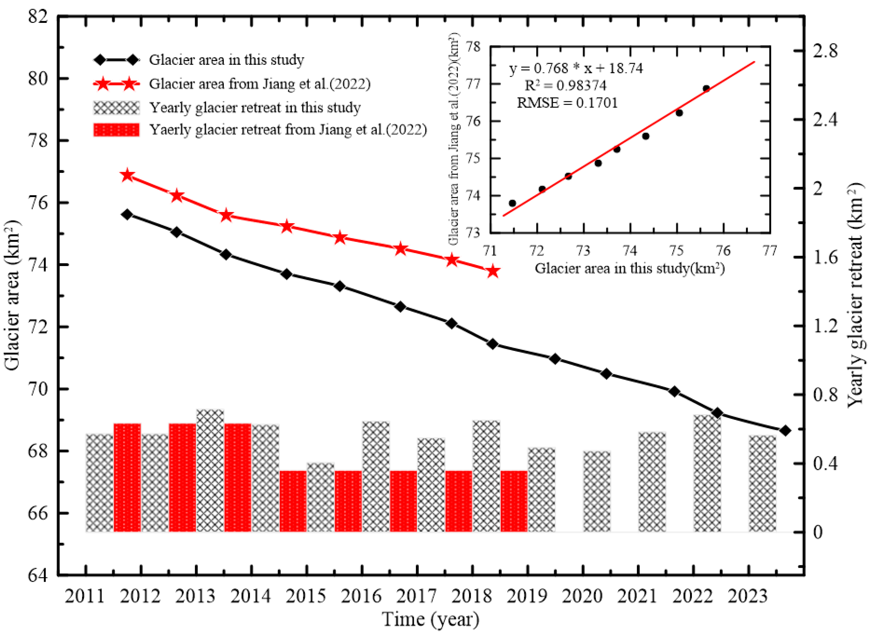 Remotesensing 17 03184 g007 Remotesensing 17 03184 g007