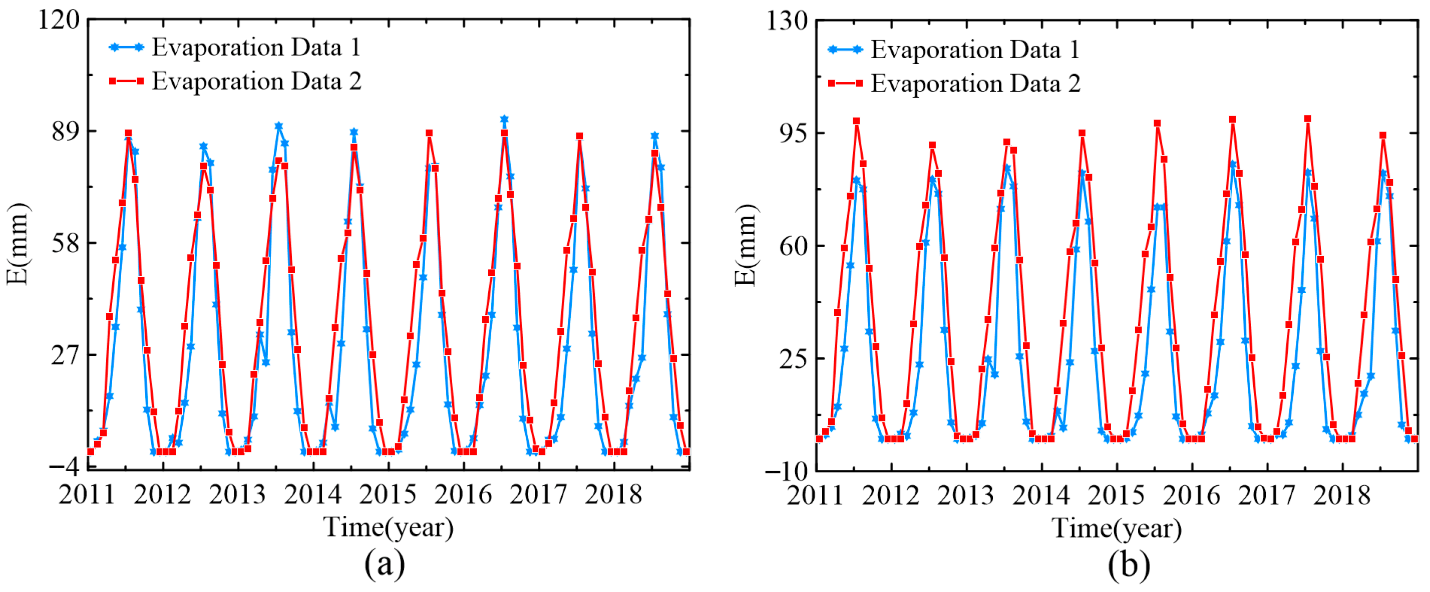 Remotesensing 17 03184 g0a1 Remotesensing 17 03184 g0a1