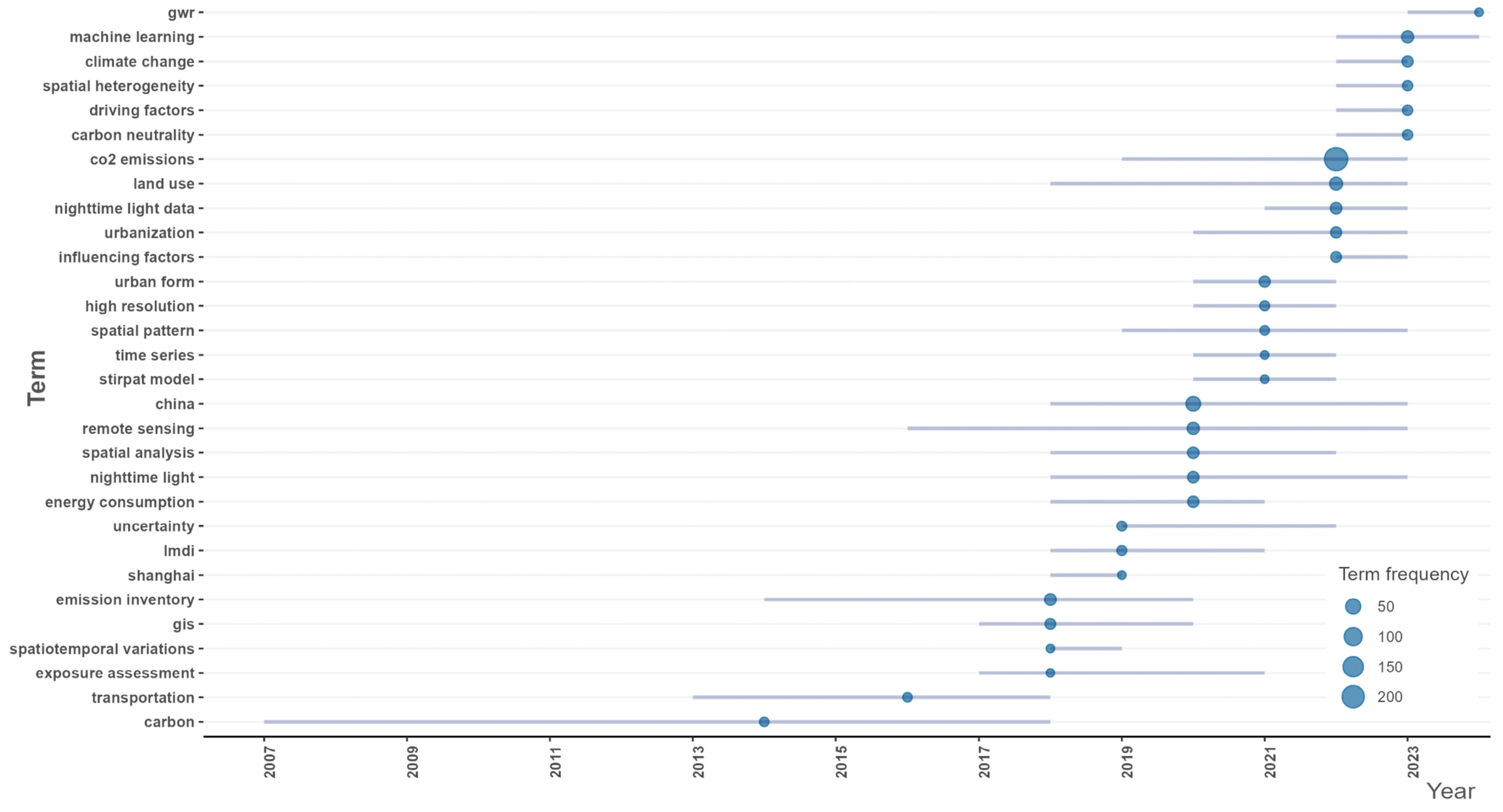 Remotesensing 17 03185 g003 Remotesensing 17 03185 g003