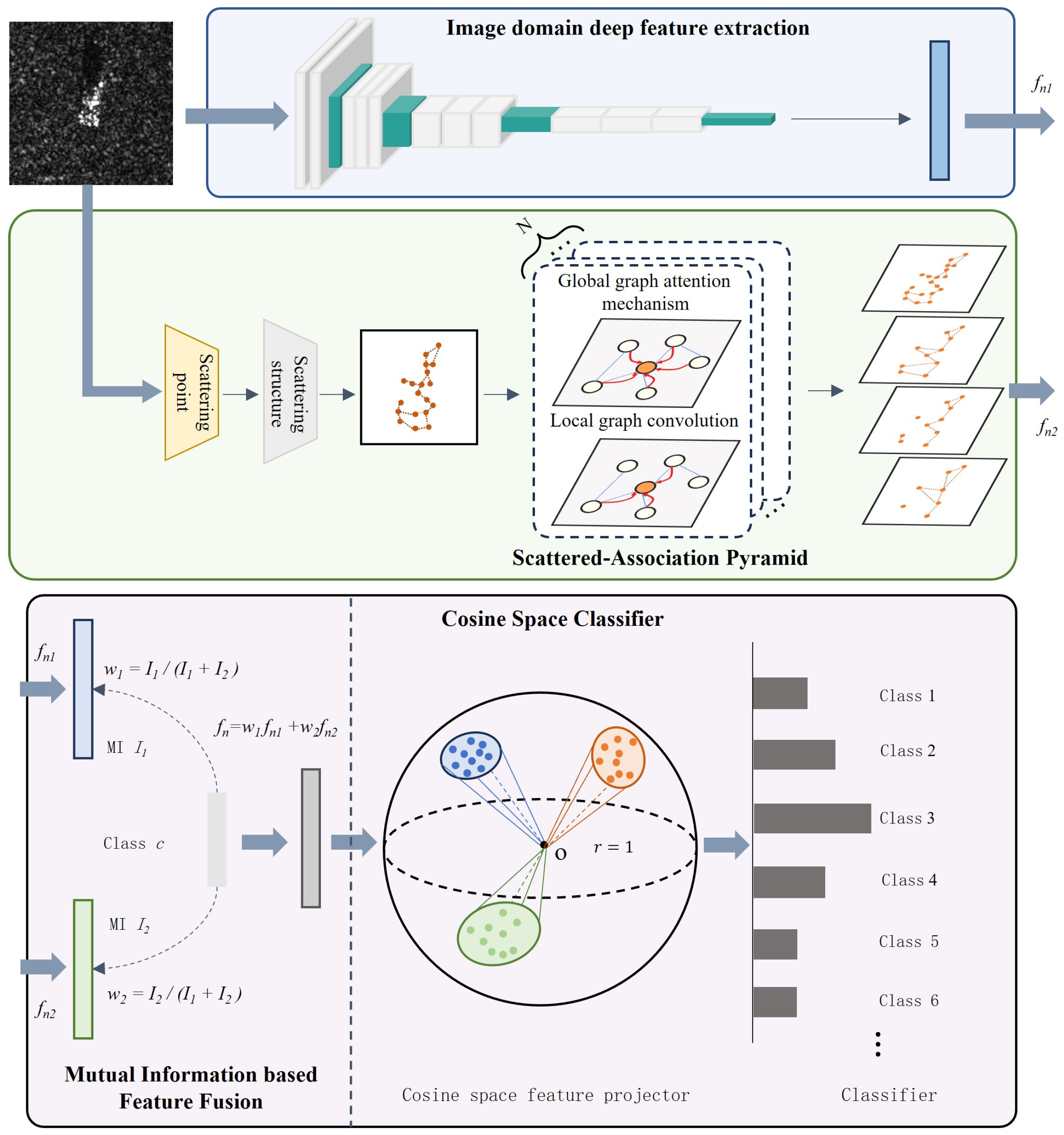 Remotesensing 17 03186 g001