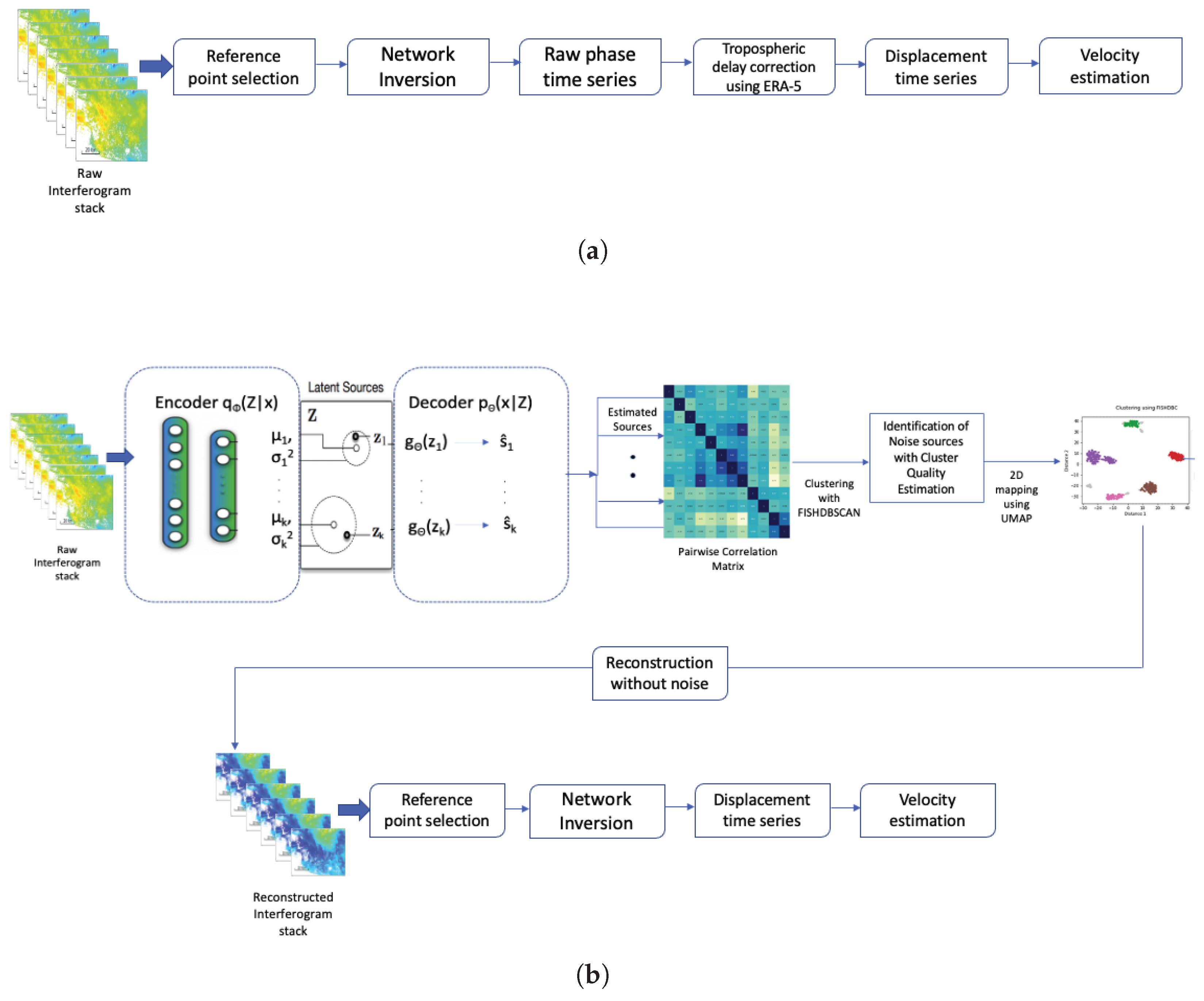 Remotesensing 17 03189 g003