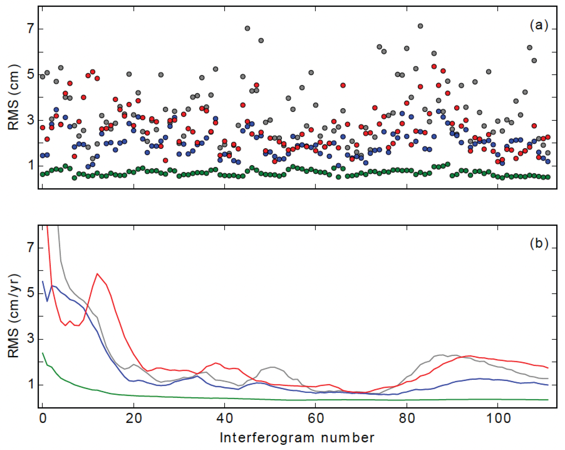 Remotesensing 17 03189 g019