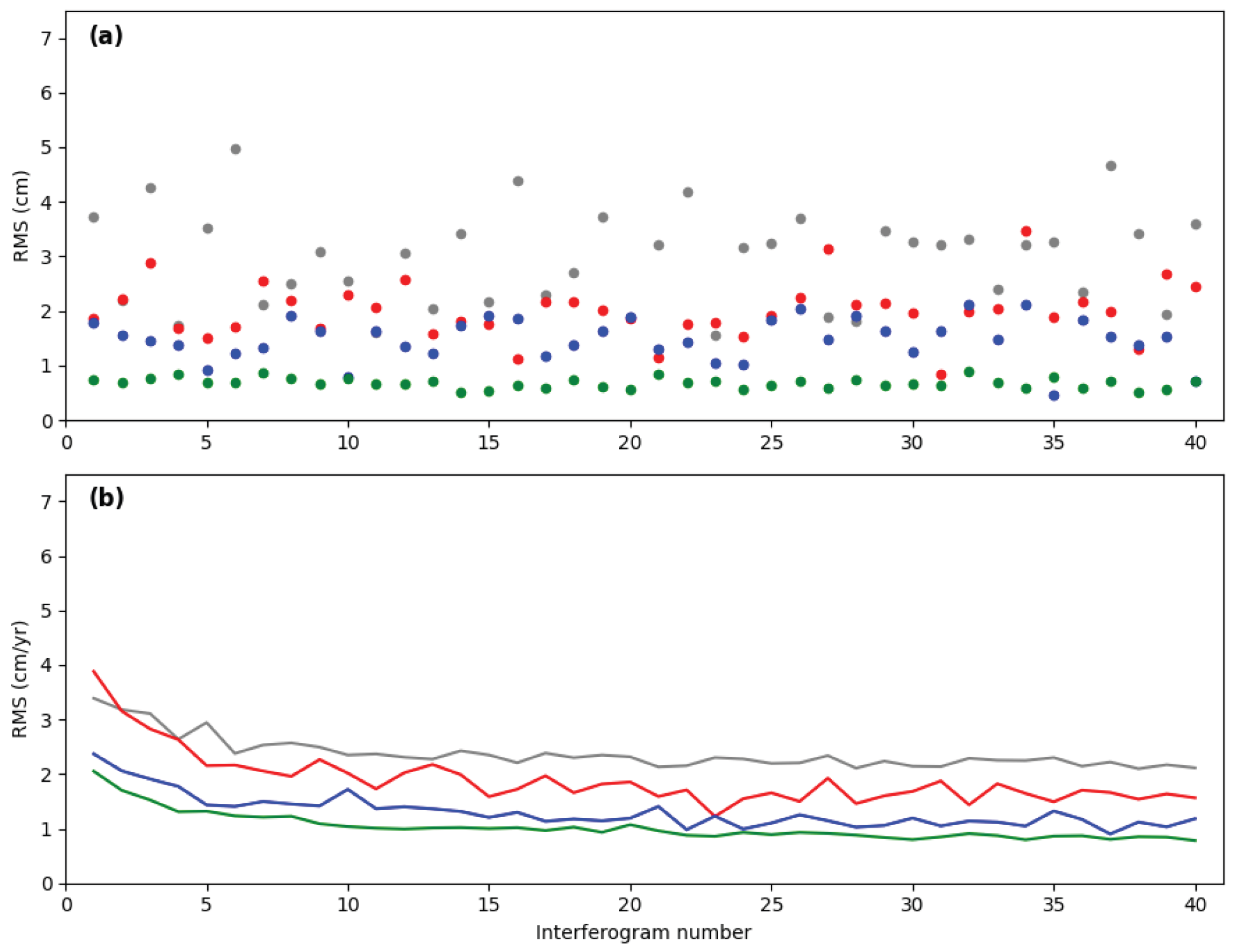 Remotesensing 17 03189 g021