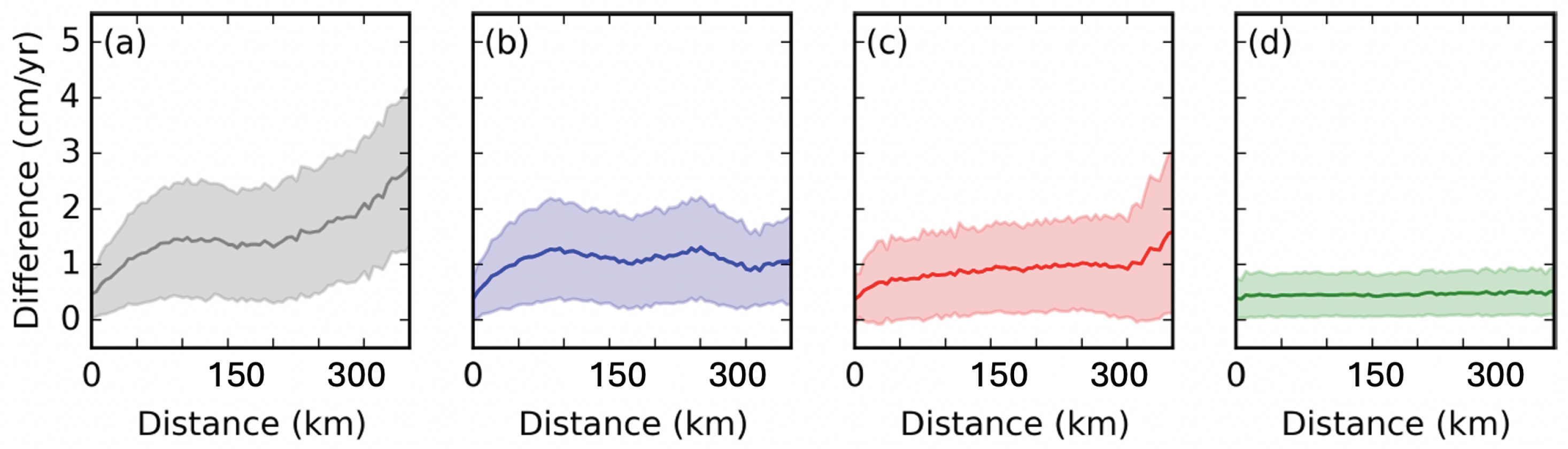 Remotesensing 17 03189 g022
