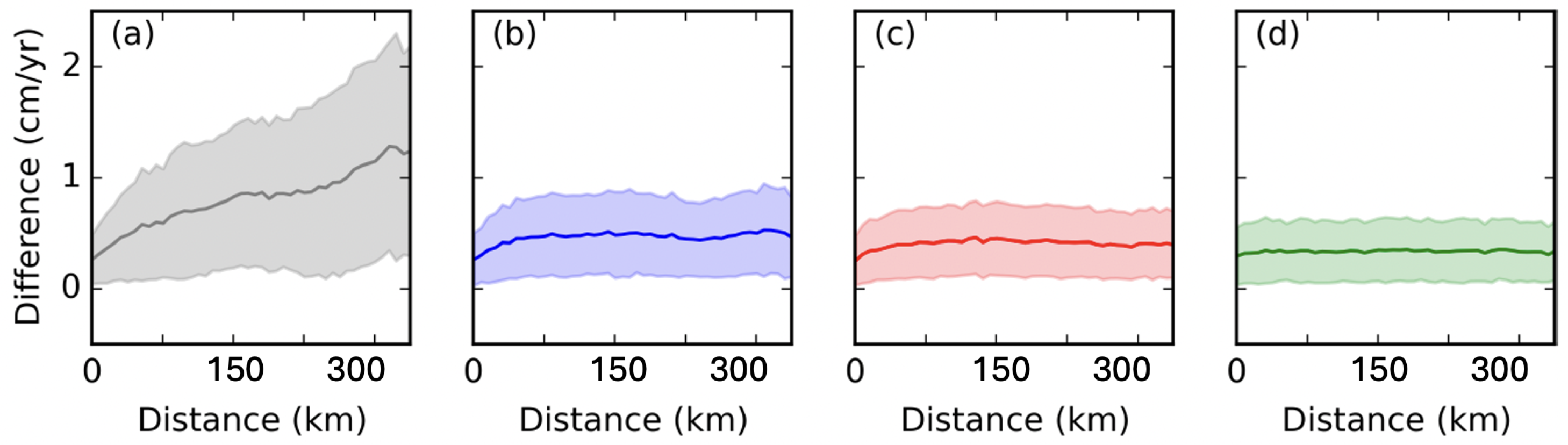 Remotesensing 17 03189 g023