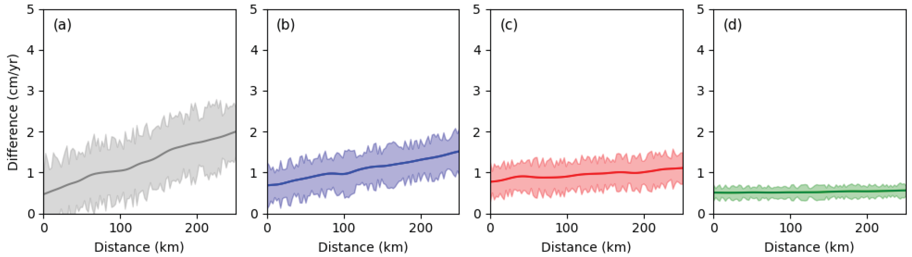 Remotesensing 17 03189 g024