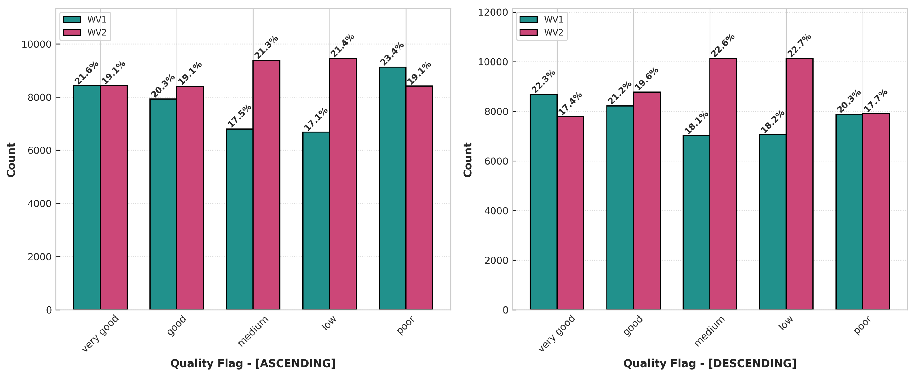 Remotesensing 17 03191 g003