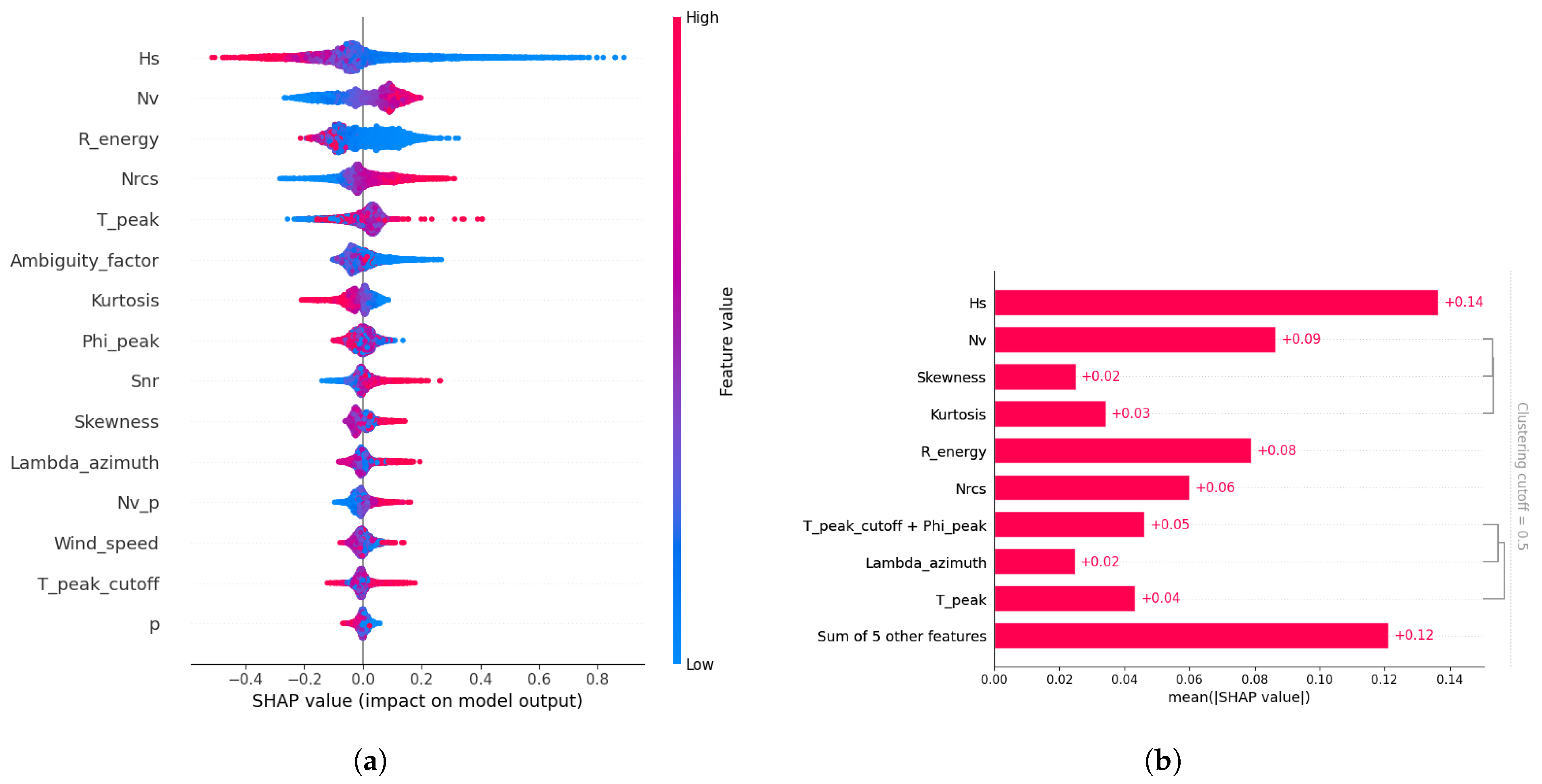 Remotesensing 17 03191 g009