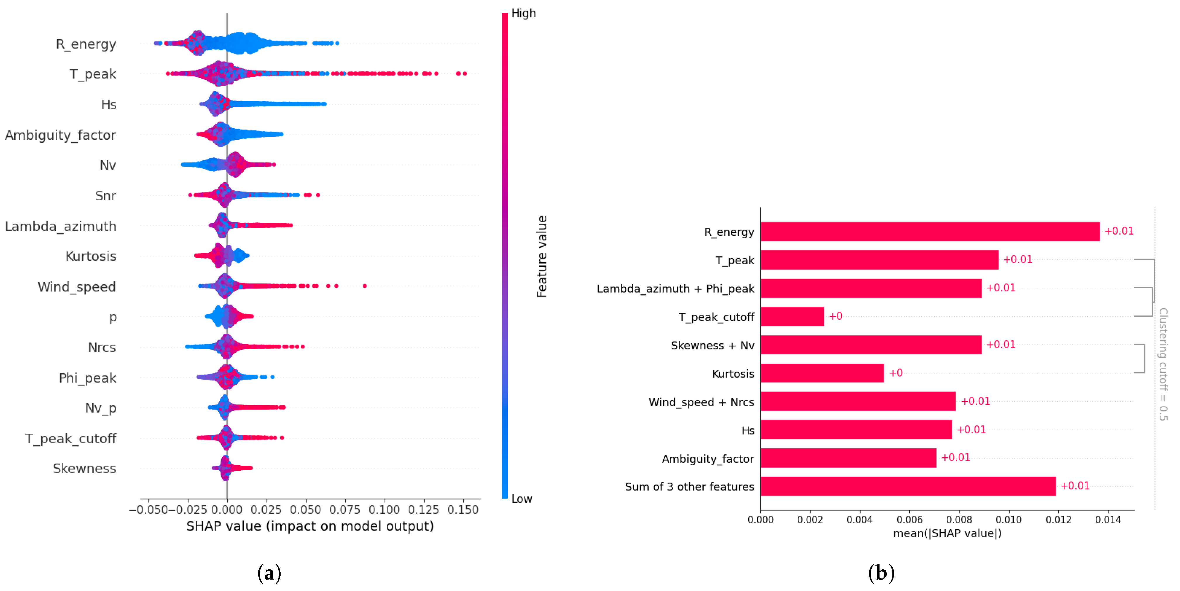 Remotesensing 17 03191 g010