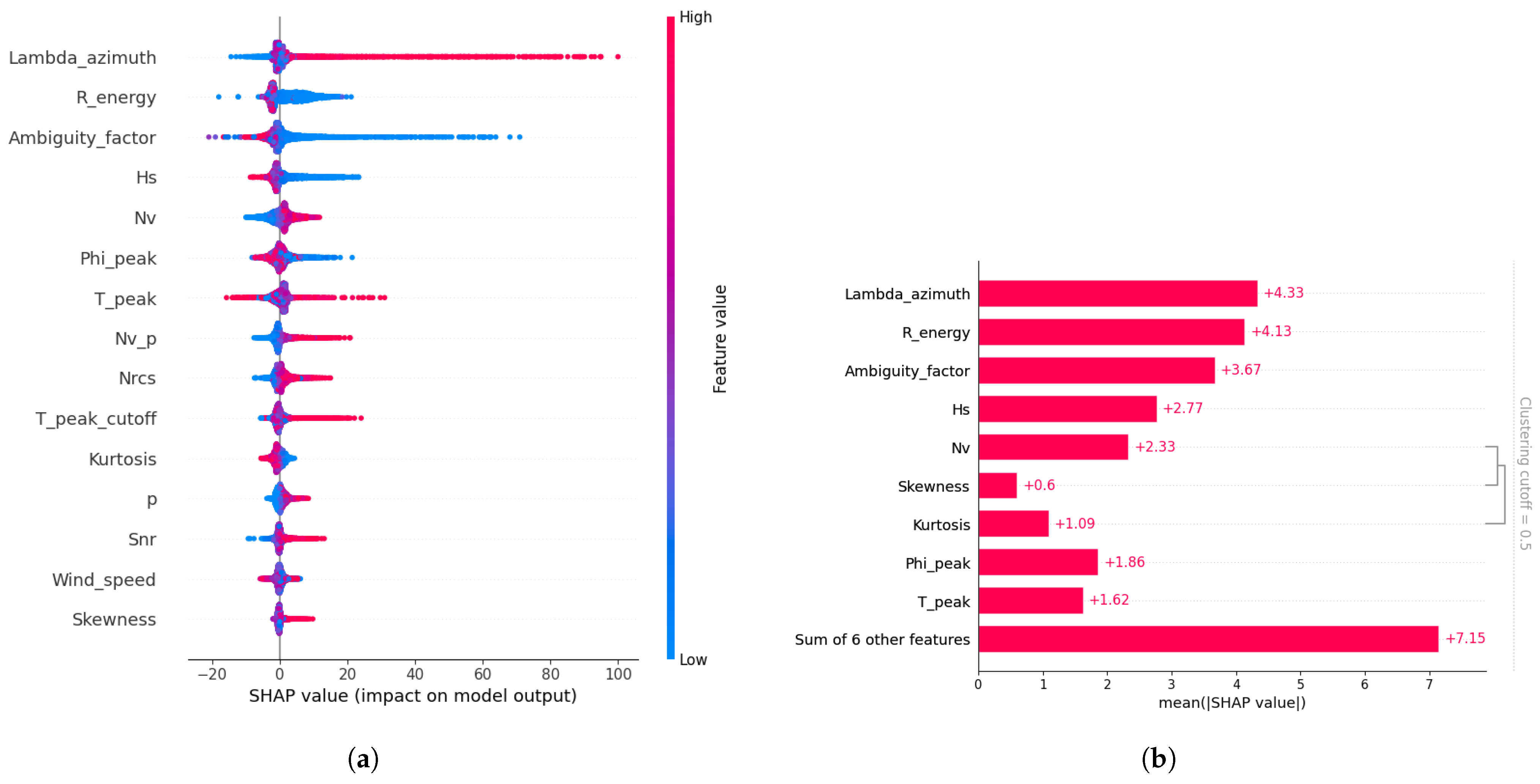 Remotesensing 17 03191 g011