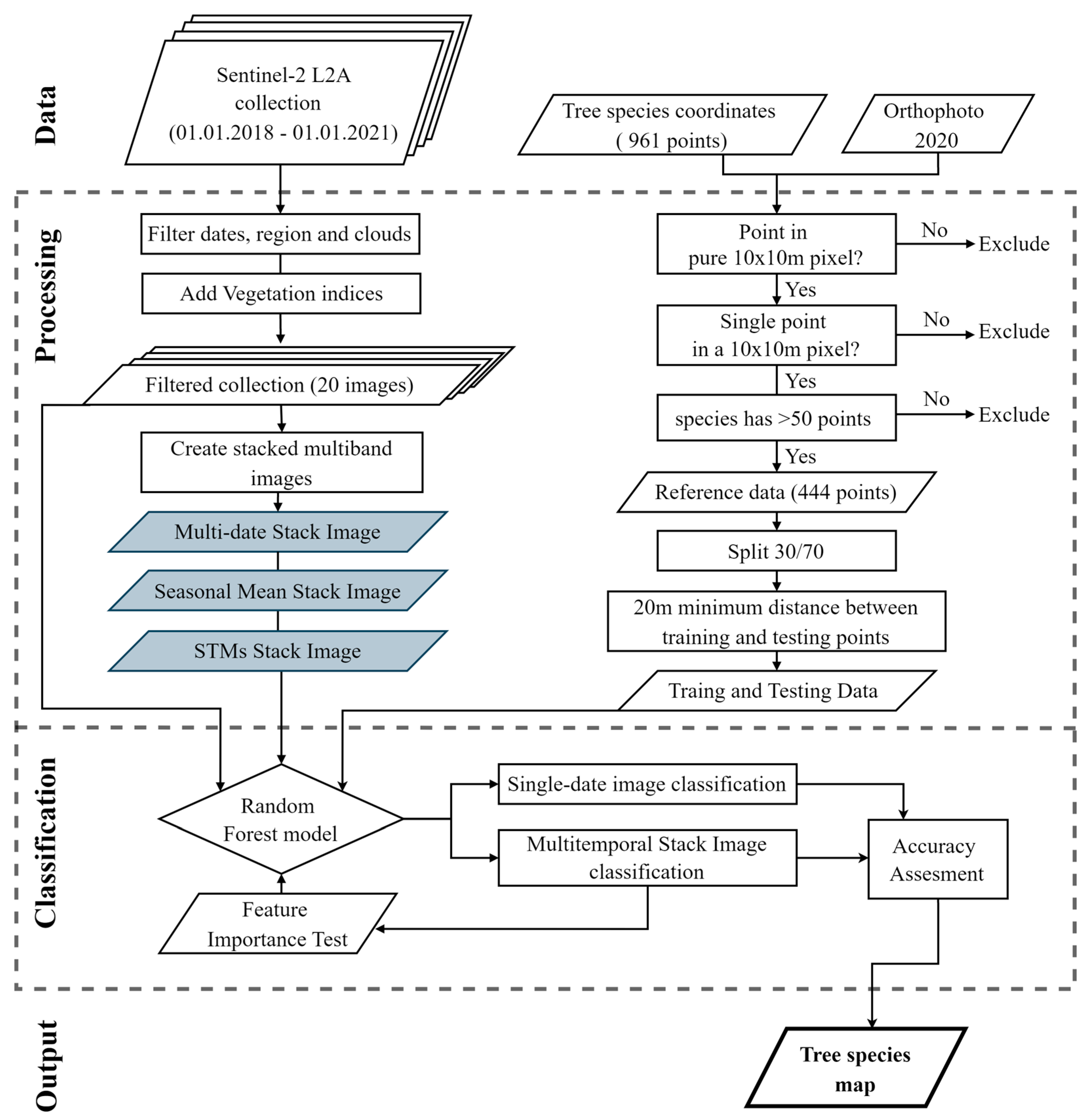 Remotesensing 17 03194 g003