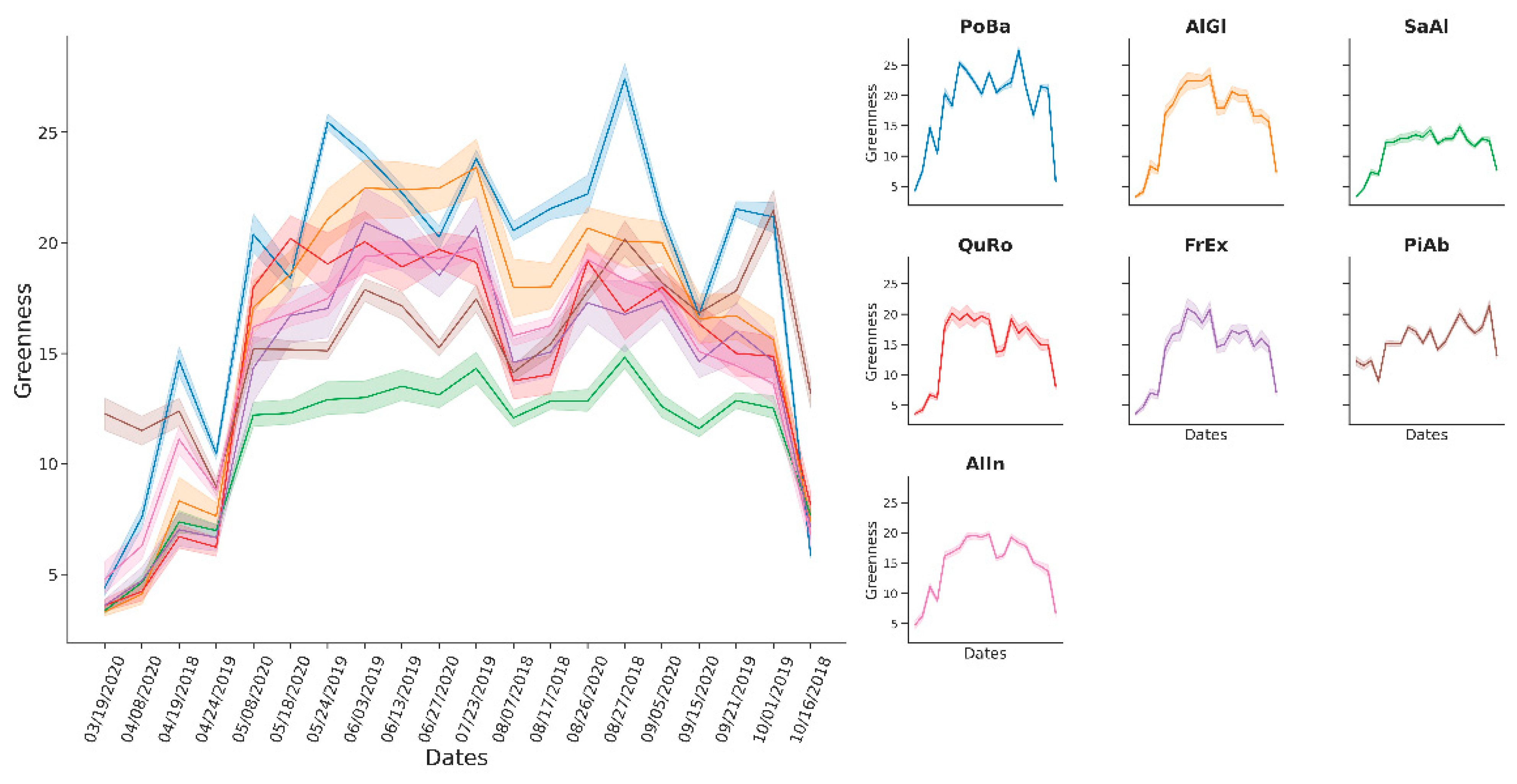 Remotesensing 17 03194 g006