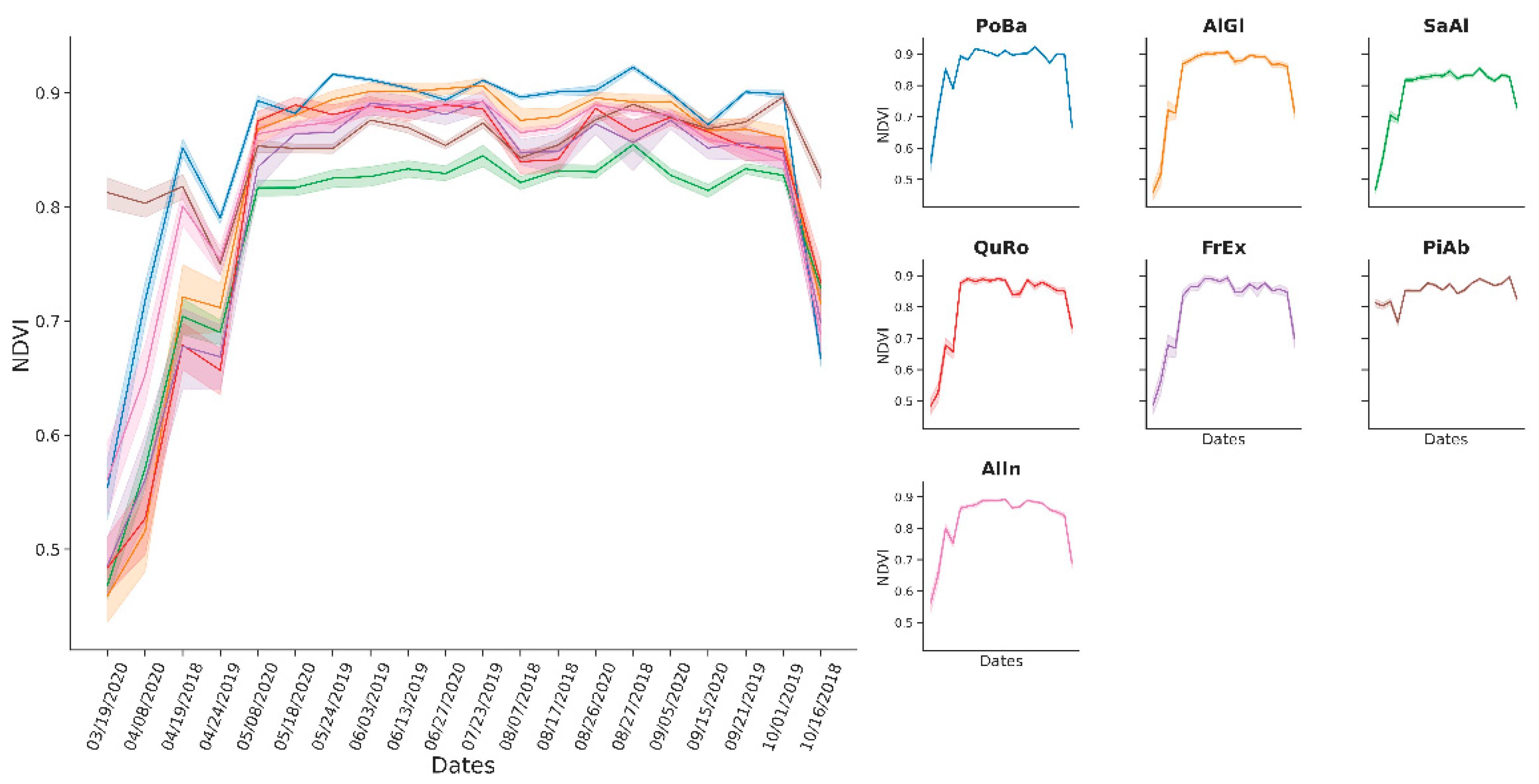 Remotesensing 17 03194 g007