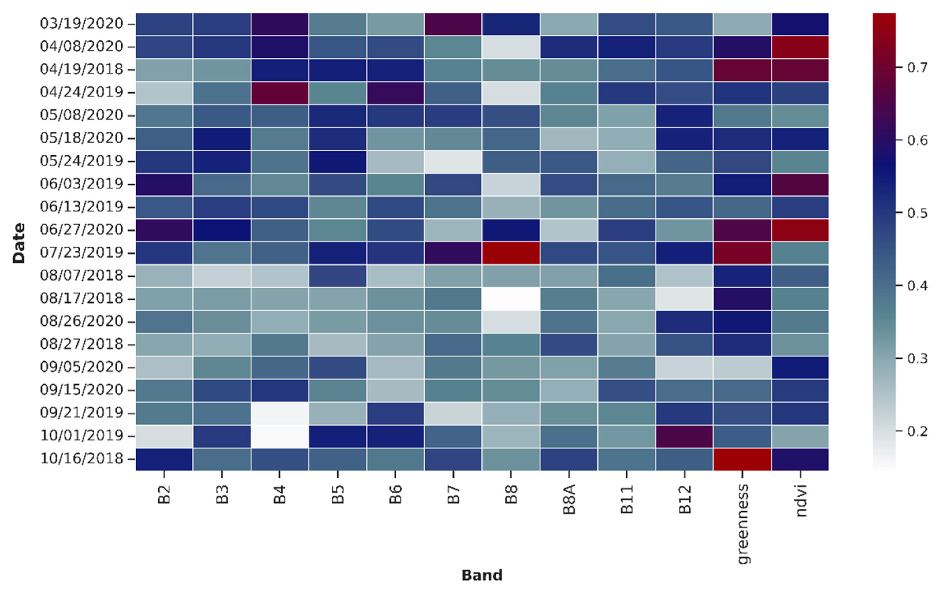 Remotesensing 17 03194 g008