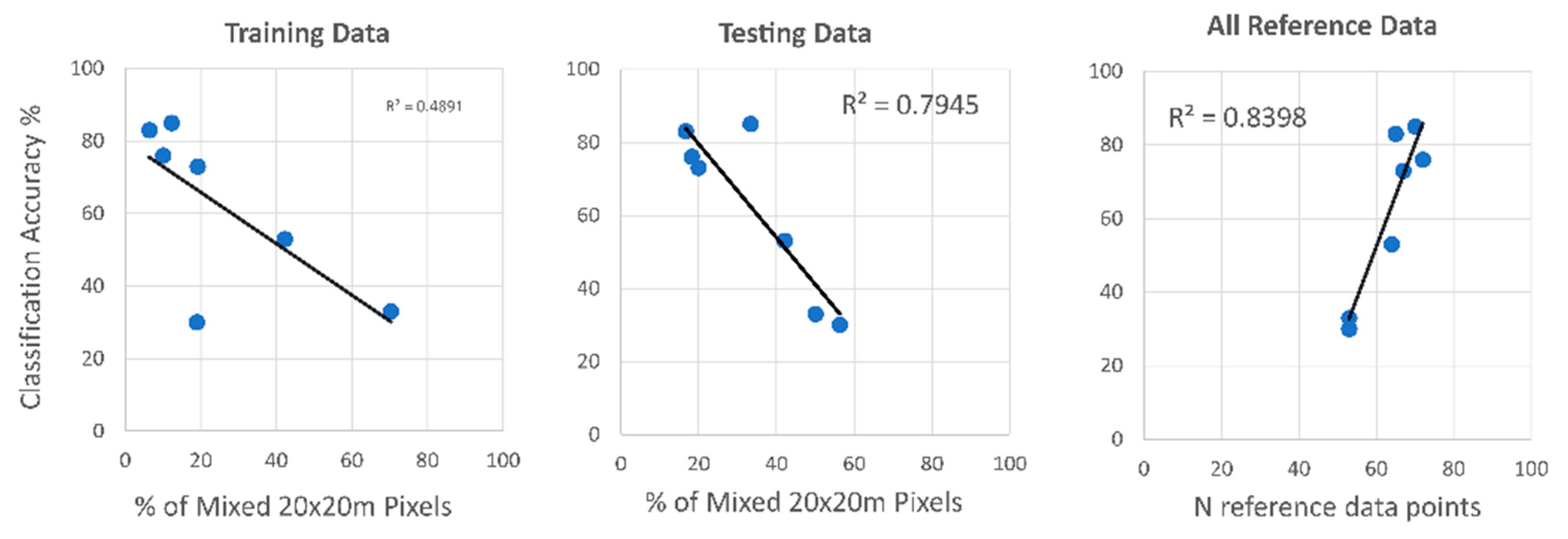 Remotesensing 17 03194 g009
