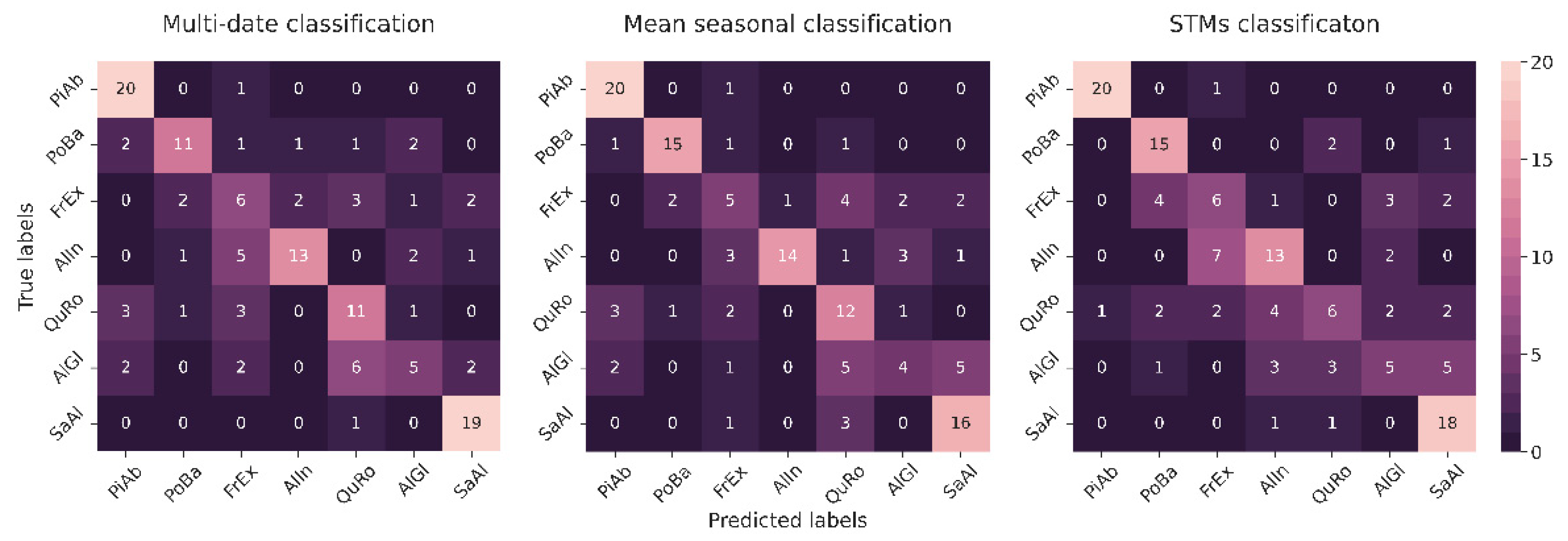 Remotesensing 17 03194 g012