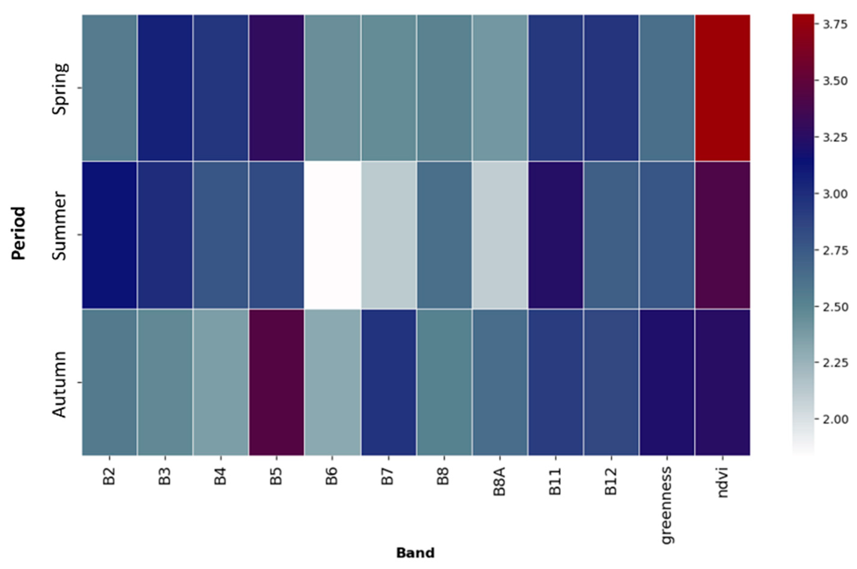 Remotesensing 17 03194 g0a4