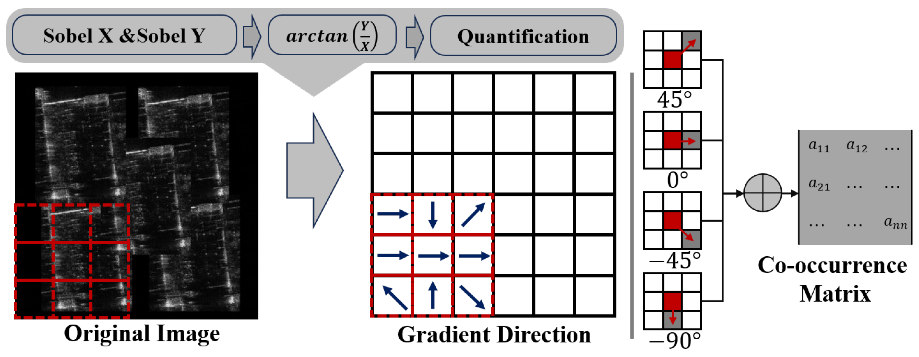 Remotesensing 17 03195 g006 Remotesensing 17 03195 g006