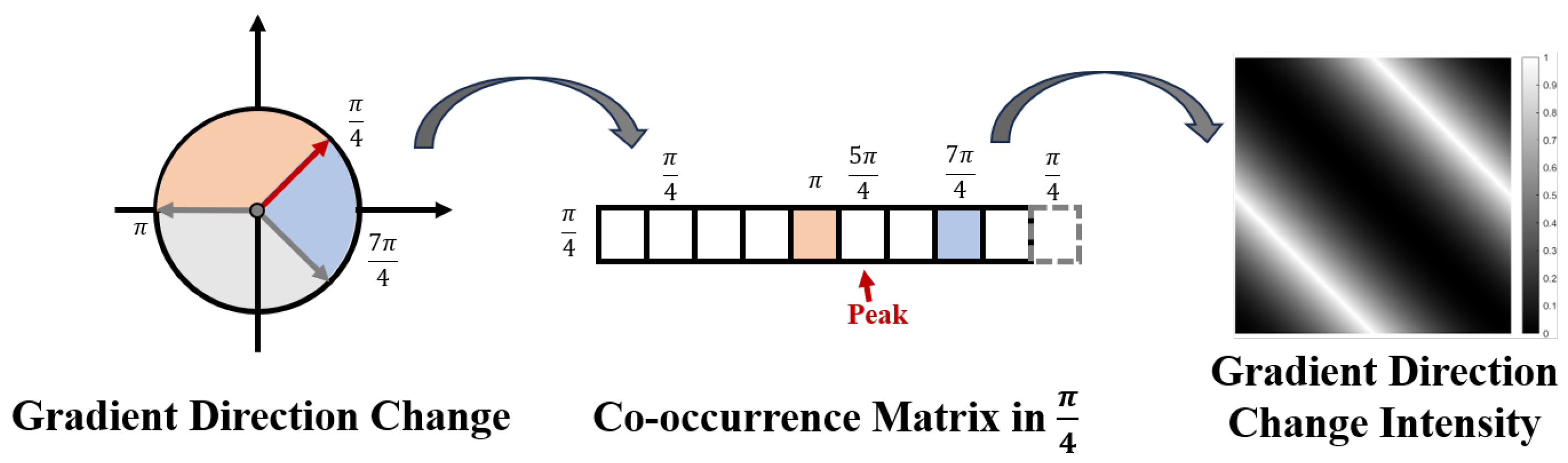 Remotesensing 17 03195 g007 Remotesensing 17 03195 g007