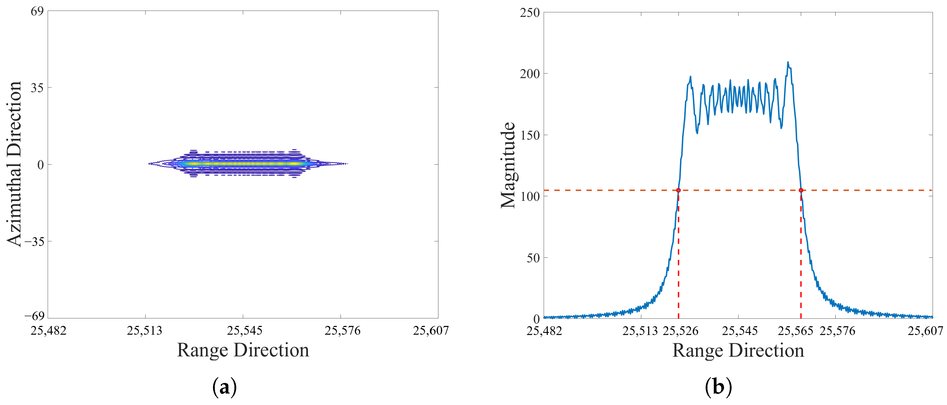 Remotesensing 17 03195 g009 Remotesensing 17 03195 g009