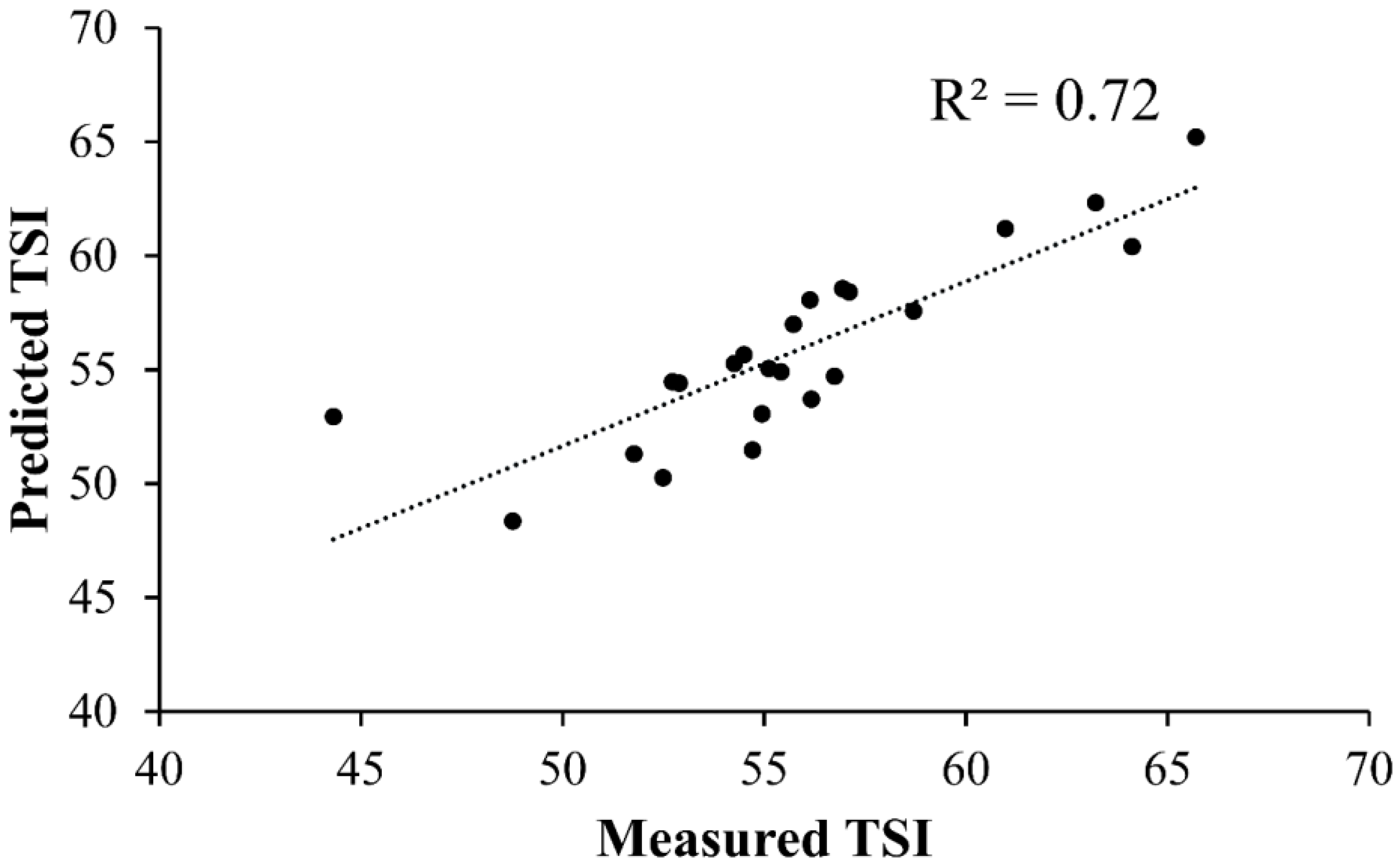 Remotesensing 17 03197 g006