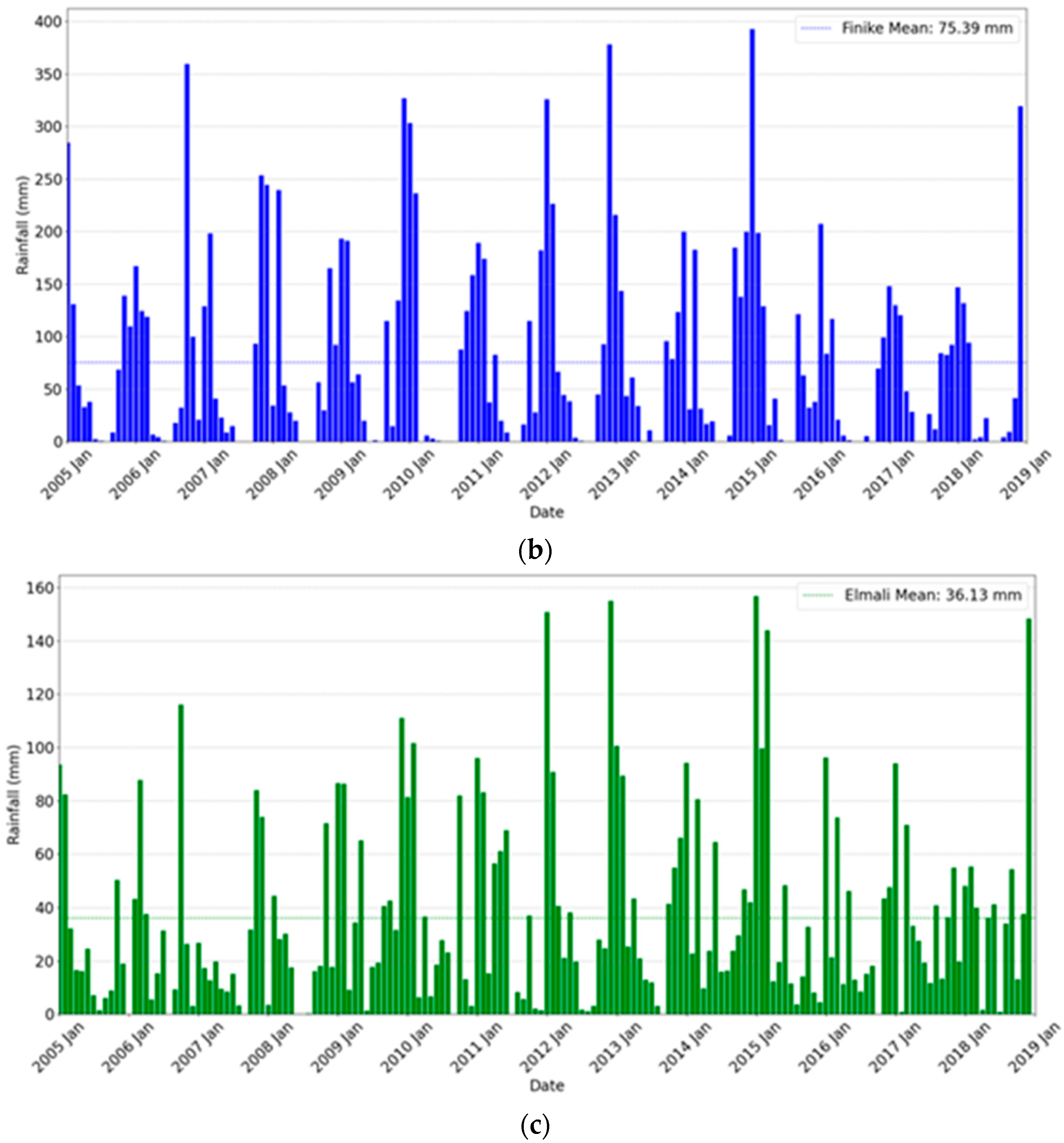 Remotesensing 17 03199 g004b Remotesensing 17 03199 g004b