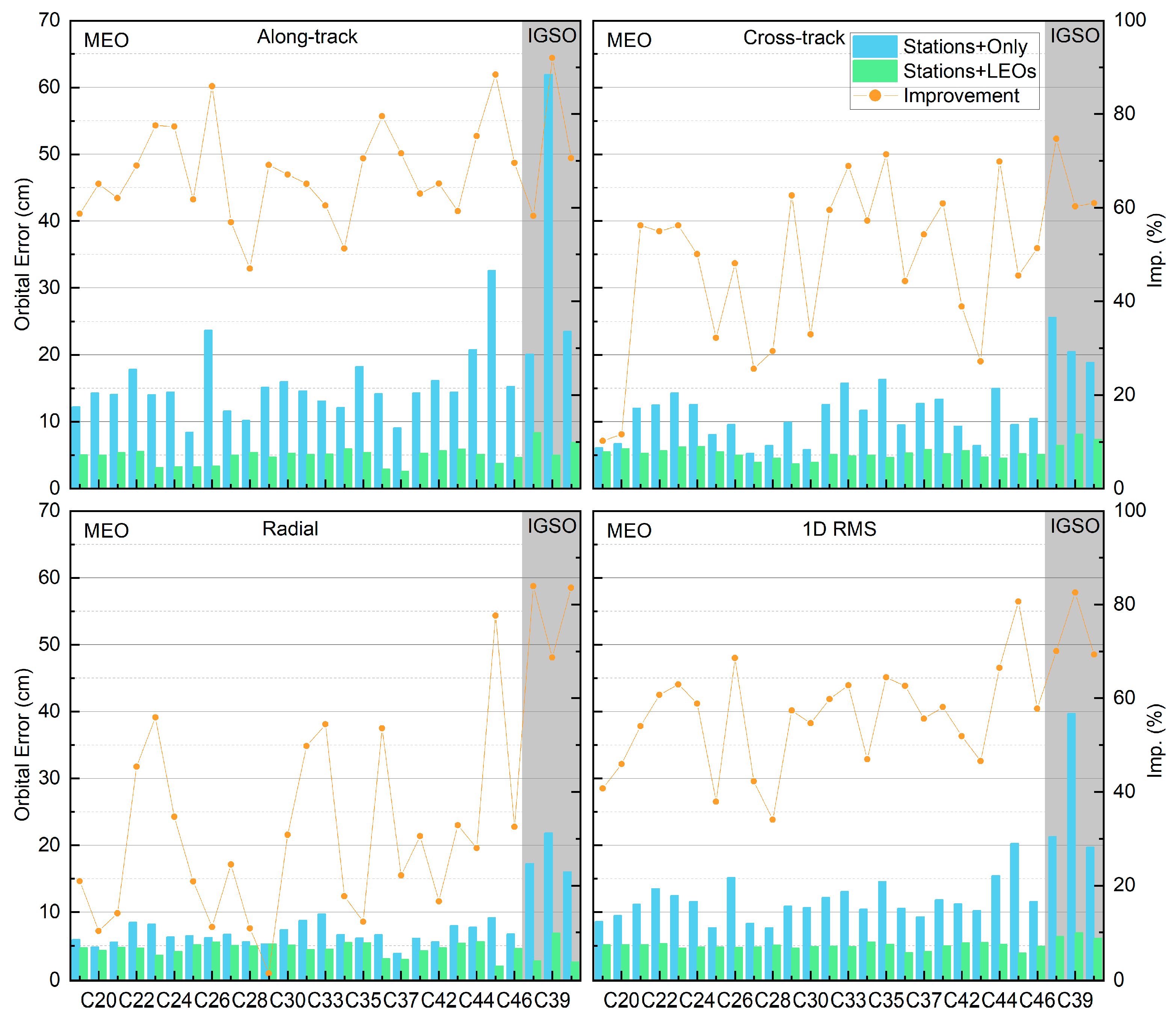 Remotesensing 17 03204 g003