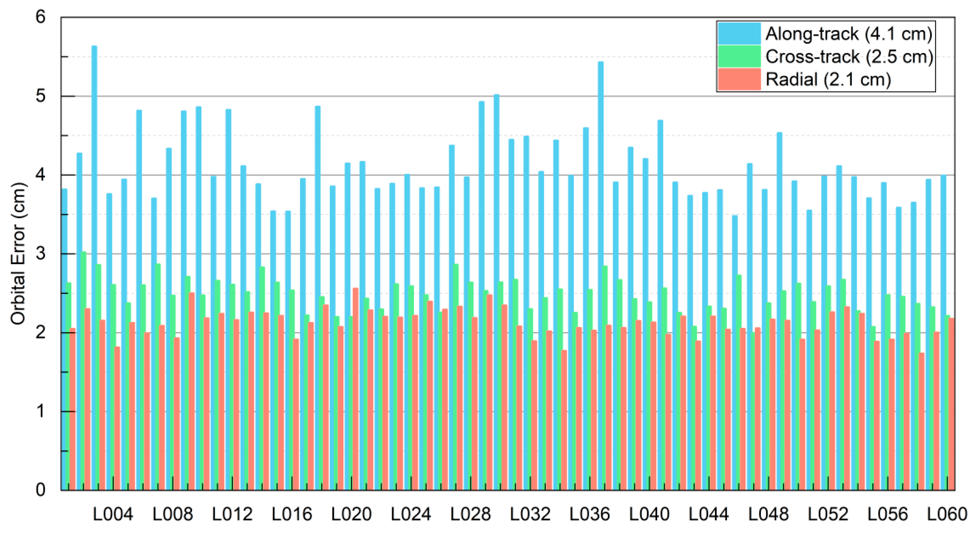 Remotesensing 17 03204 g005