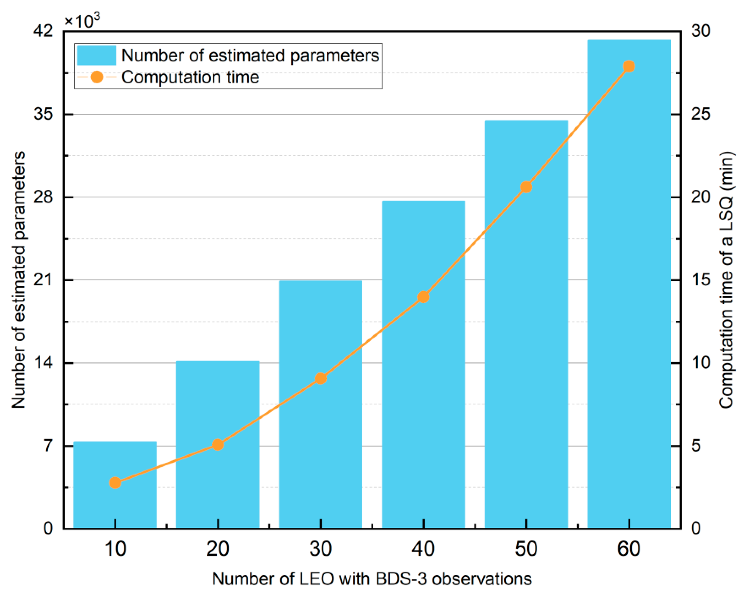 Remotesensing 17 03204 g006