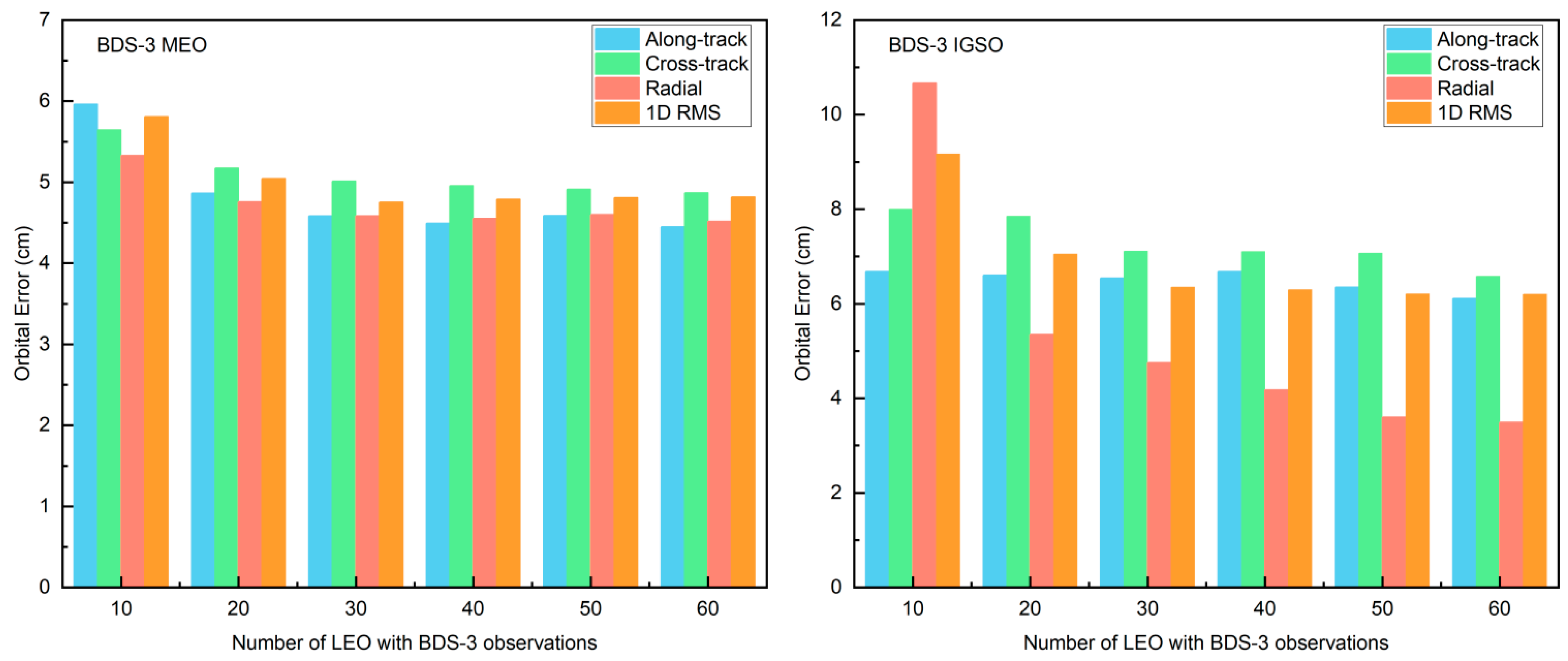 Remotesensing 17 03204 g007