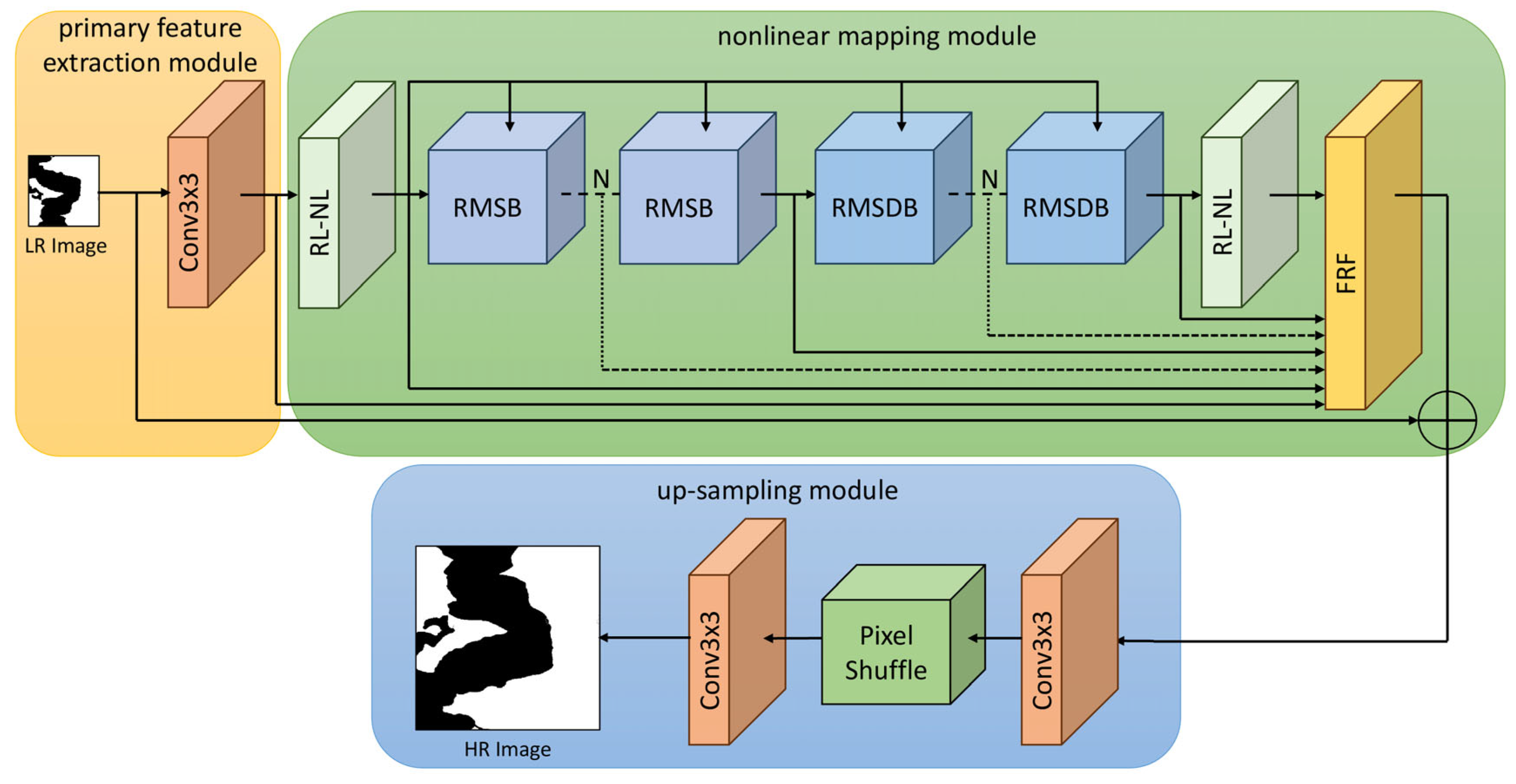Remotesensing 17 03205 g002