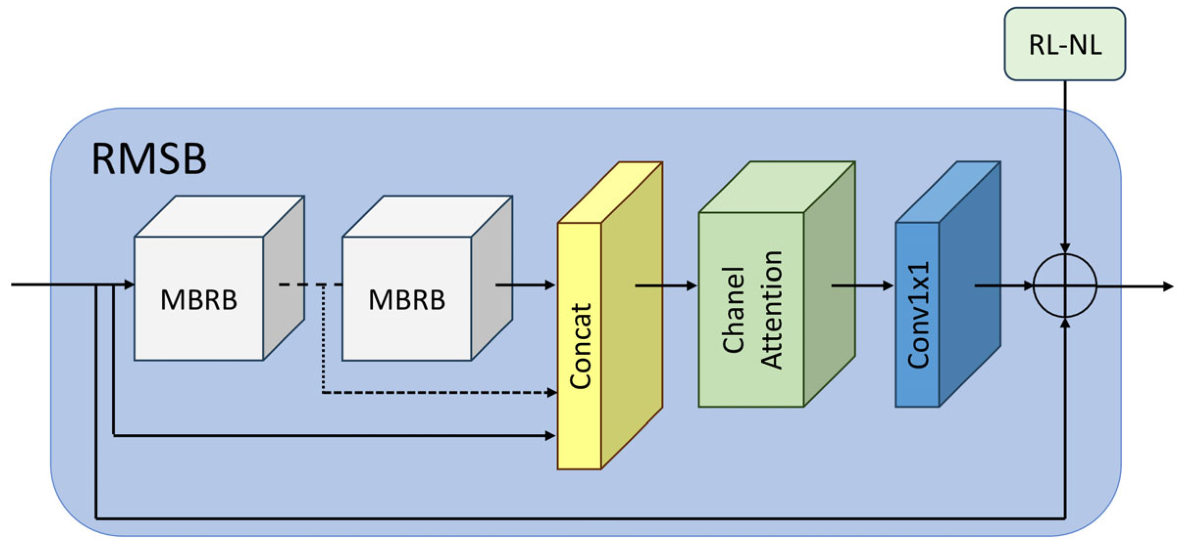 Remotesensing 17 03205 g003