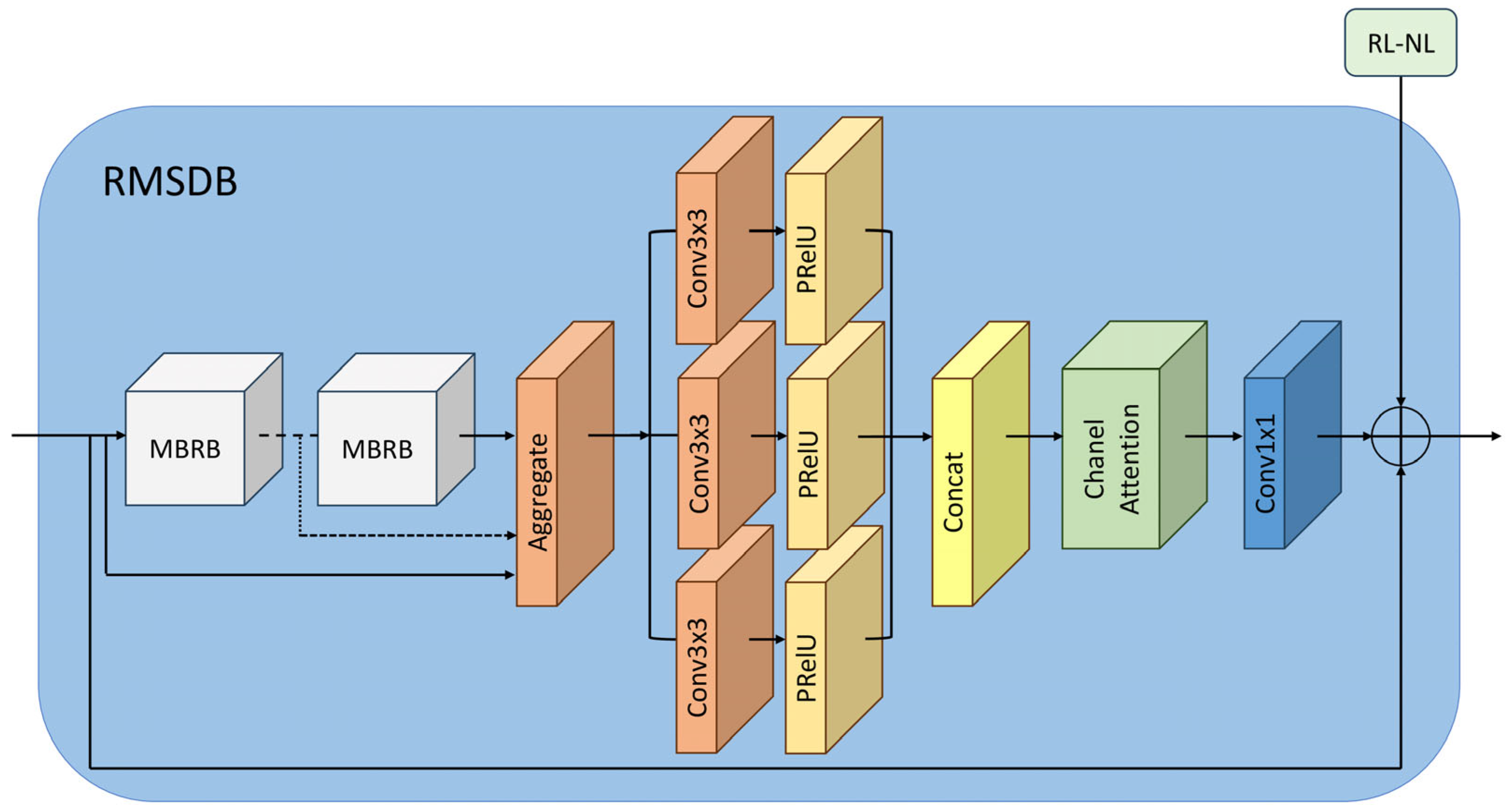Remotesensing 17 03205 g005