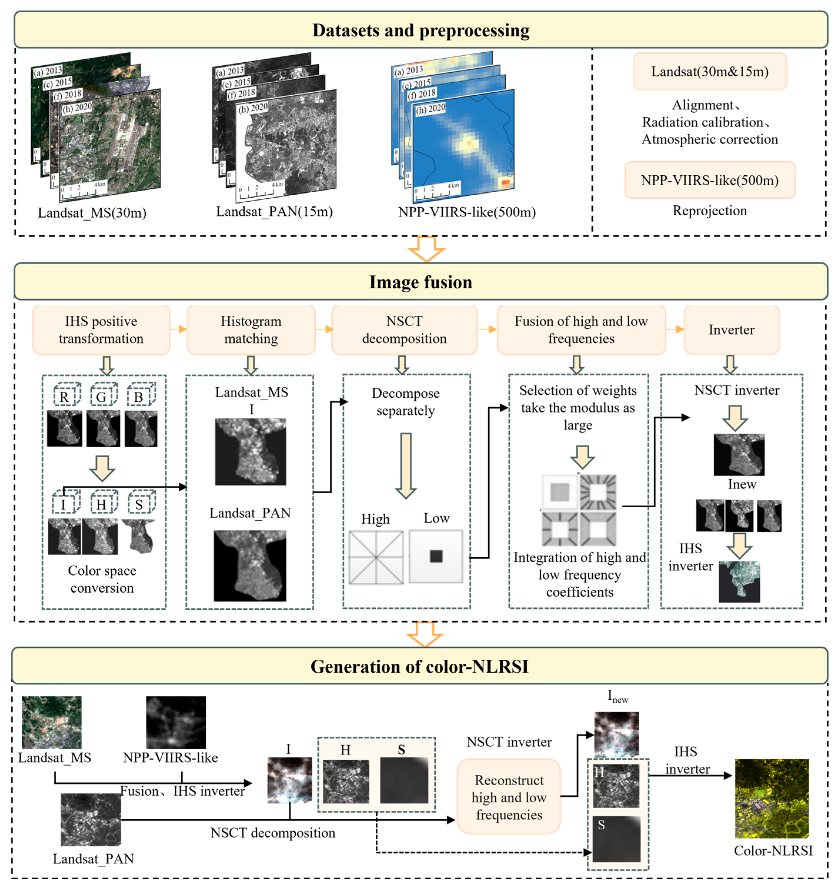 Remotesensing 17 03208 g006 Remotesensing 17 03208 g006