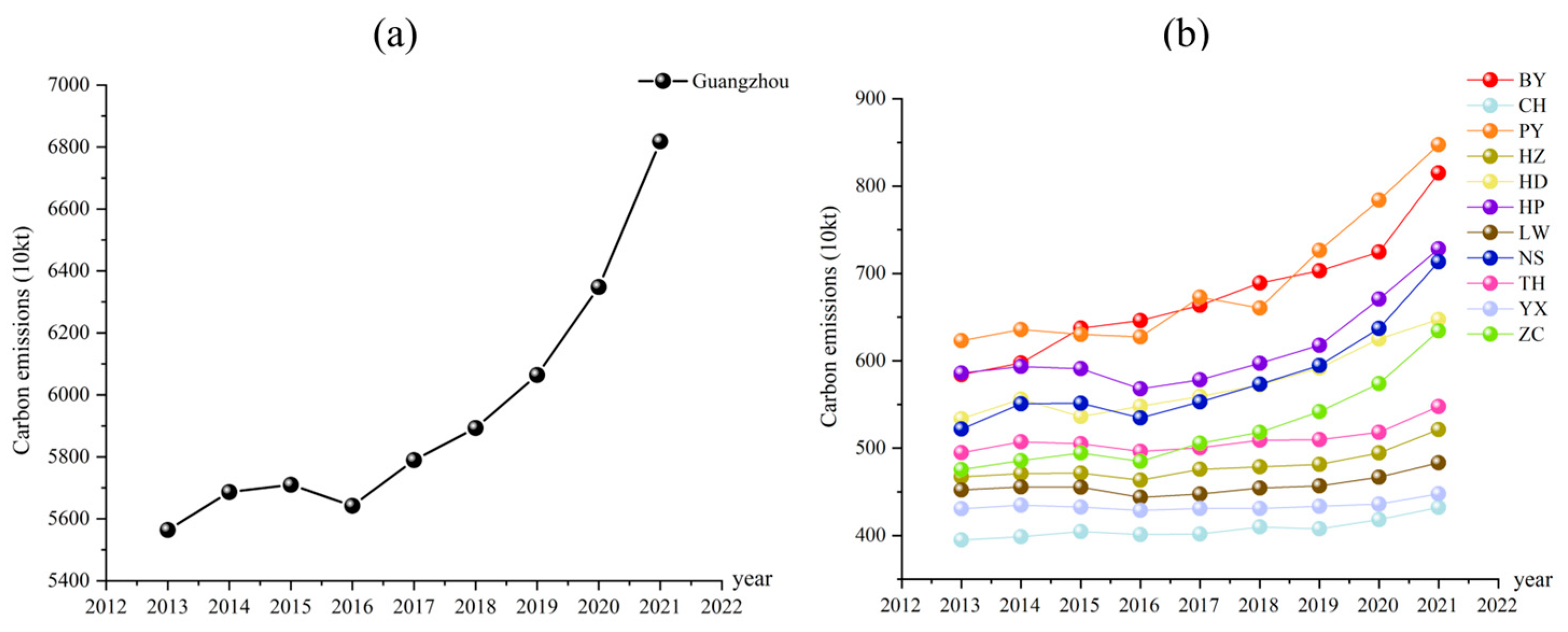 Remotesensing 17 03208 g010 Remotesensing 17 03208 g010