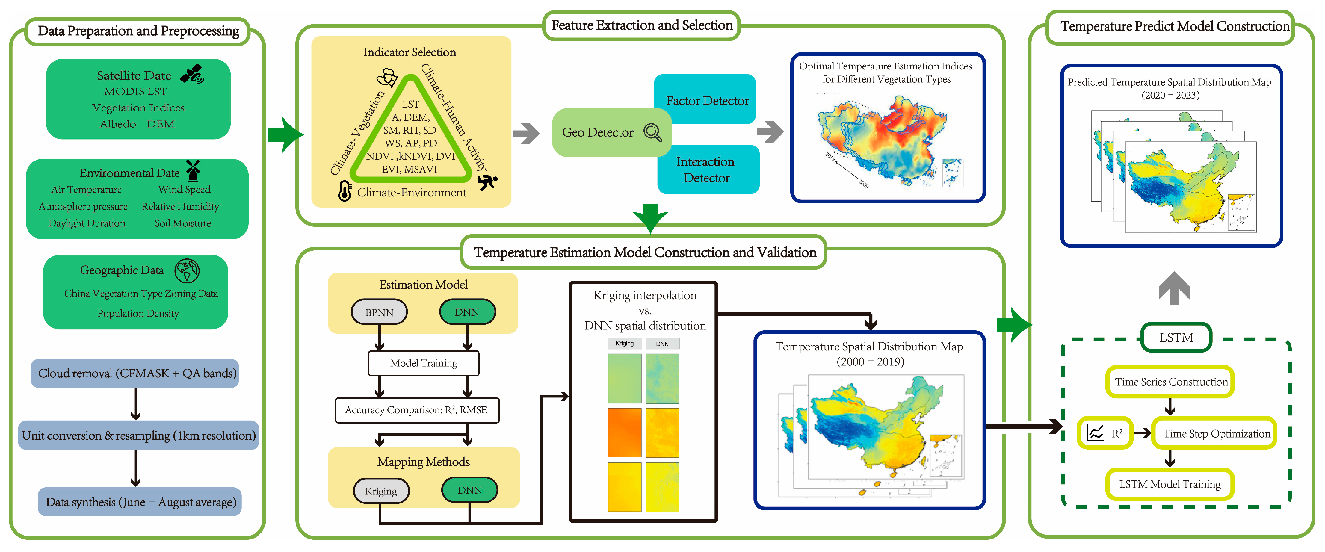 Remotesensing 17 03209 g003 Remotesensing 17 03209 g003