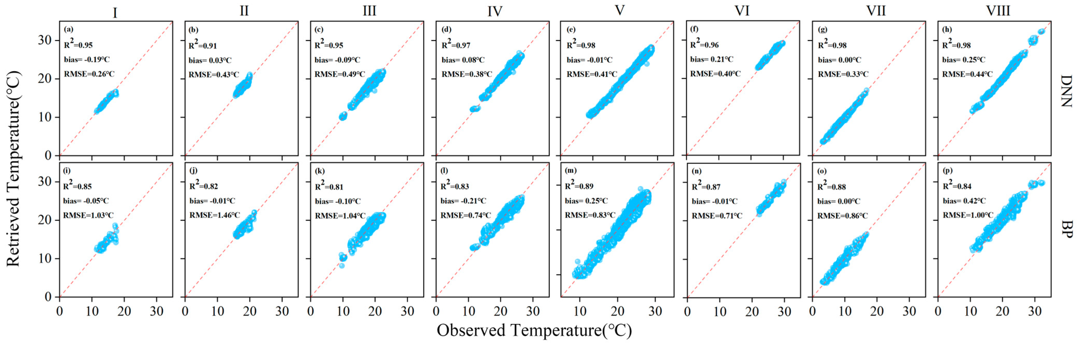Remotesensing 17 03209 g010 Remotesensing 17 03209 g010