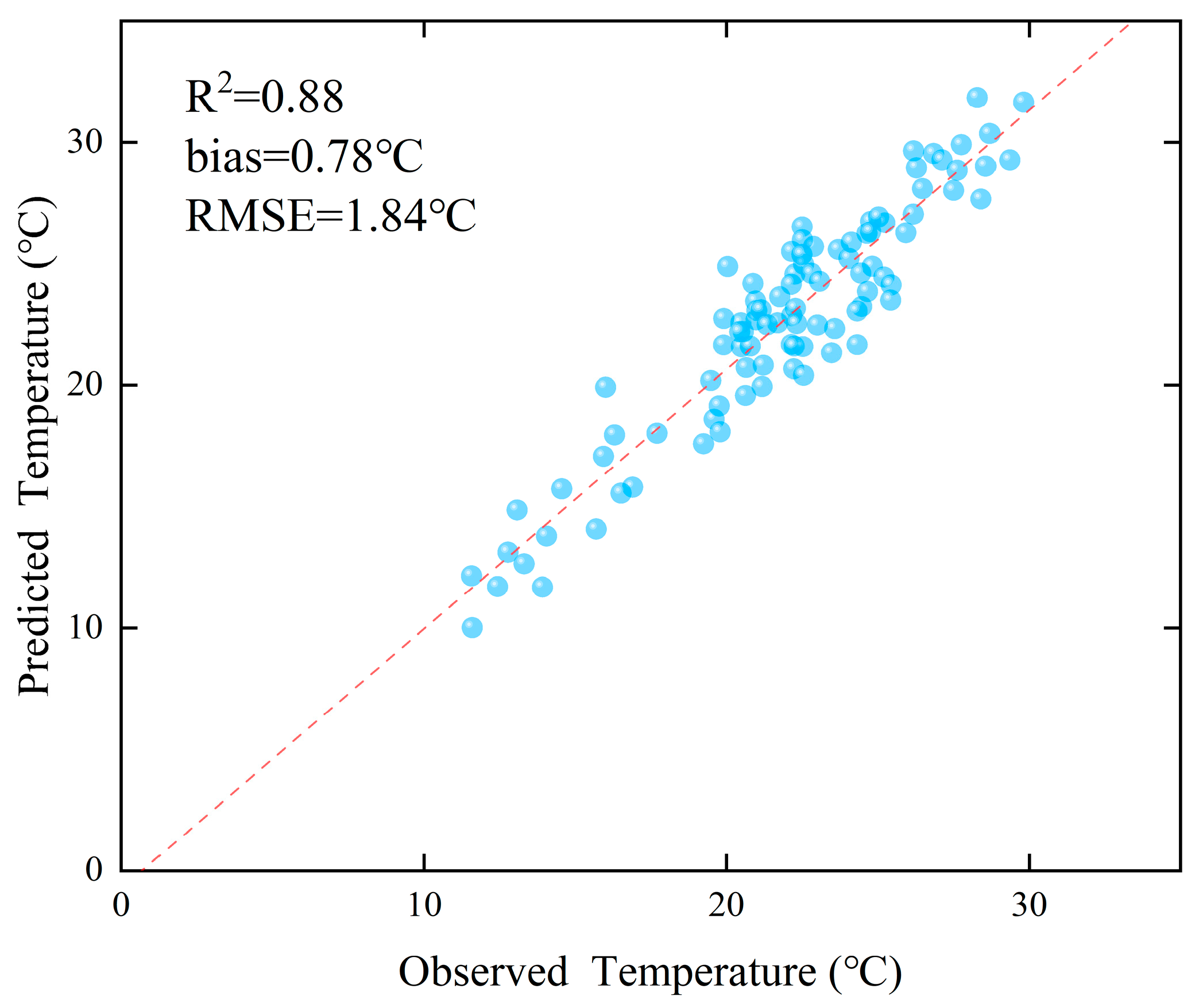 Remotesensing 17 03209 g018 Remotesensing 17 03209 g018