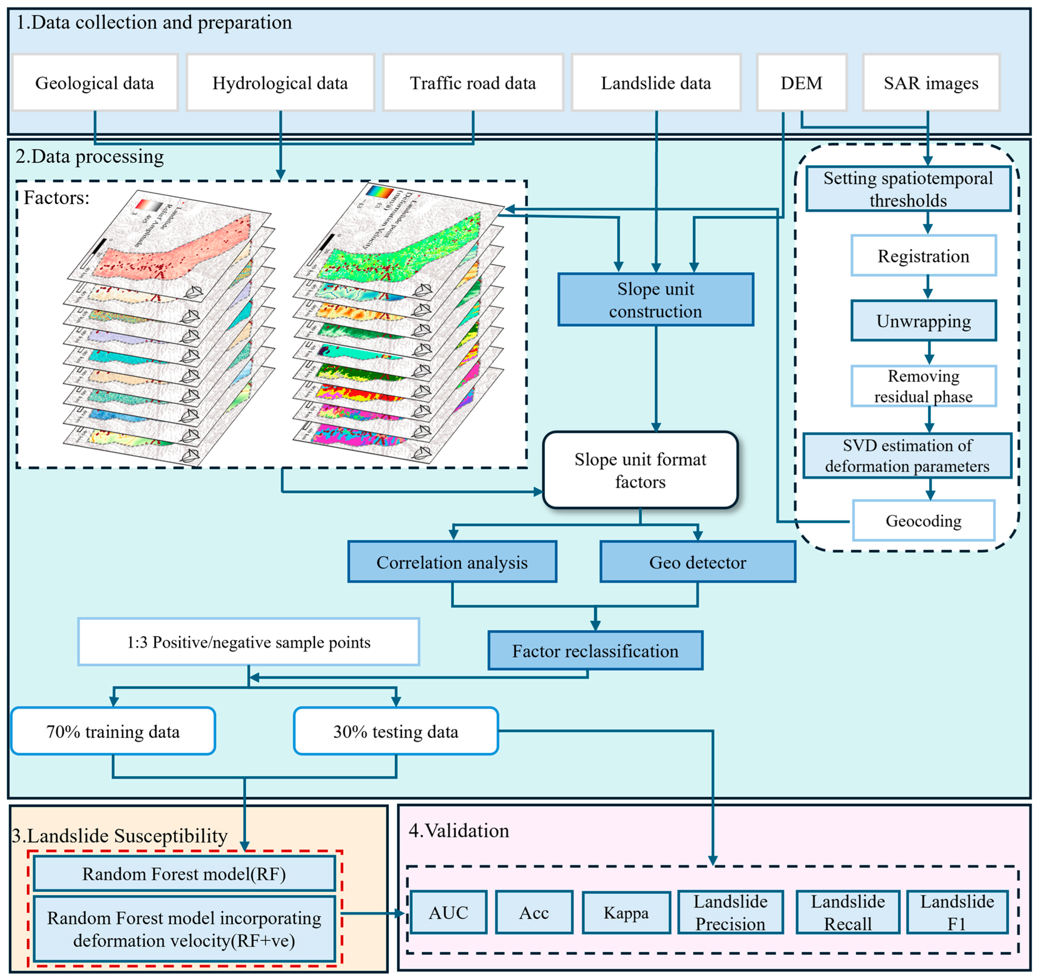 Remotesensing 17 03210 g004