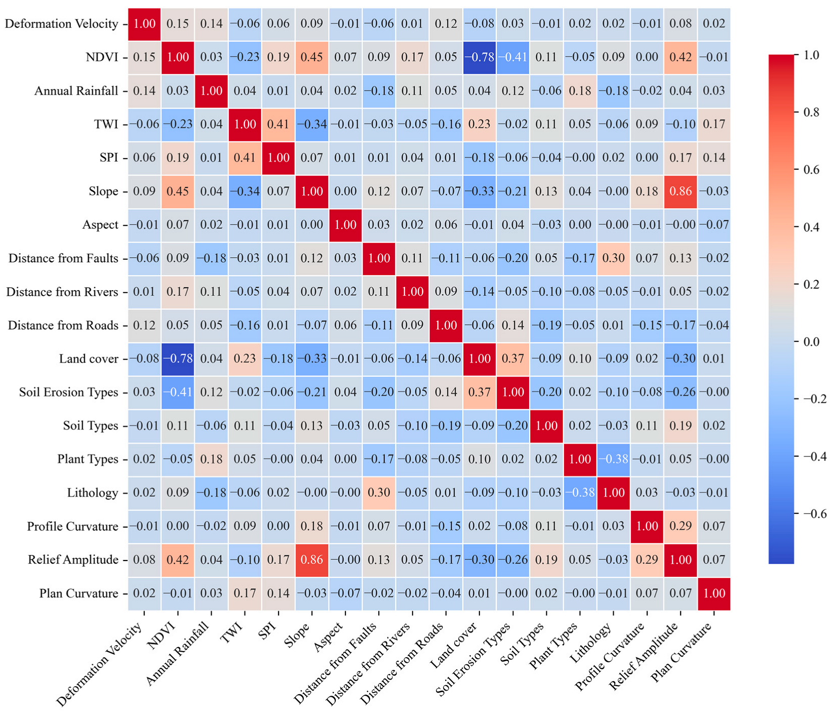 Remotesensing 17 03210 g005