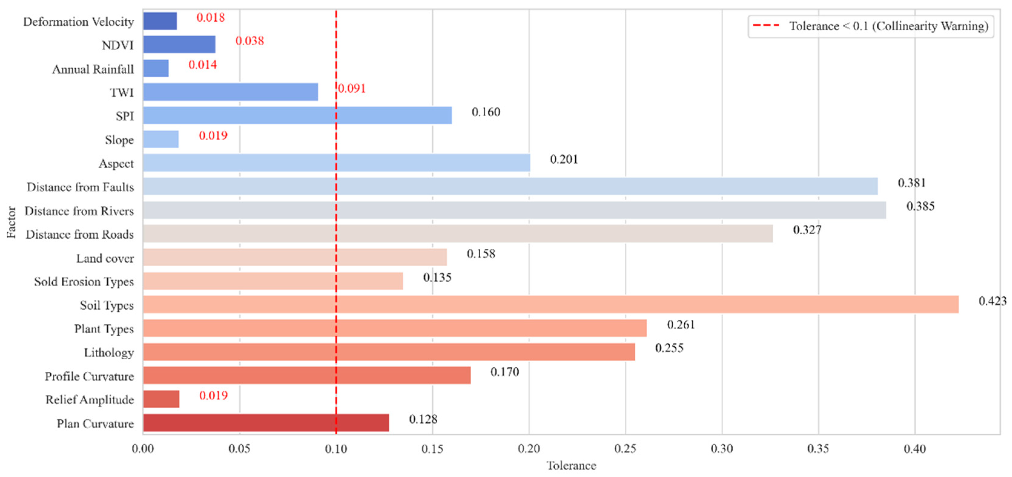 Remotesensing 17 03210 g007