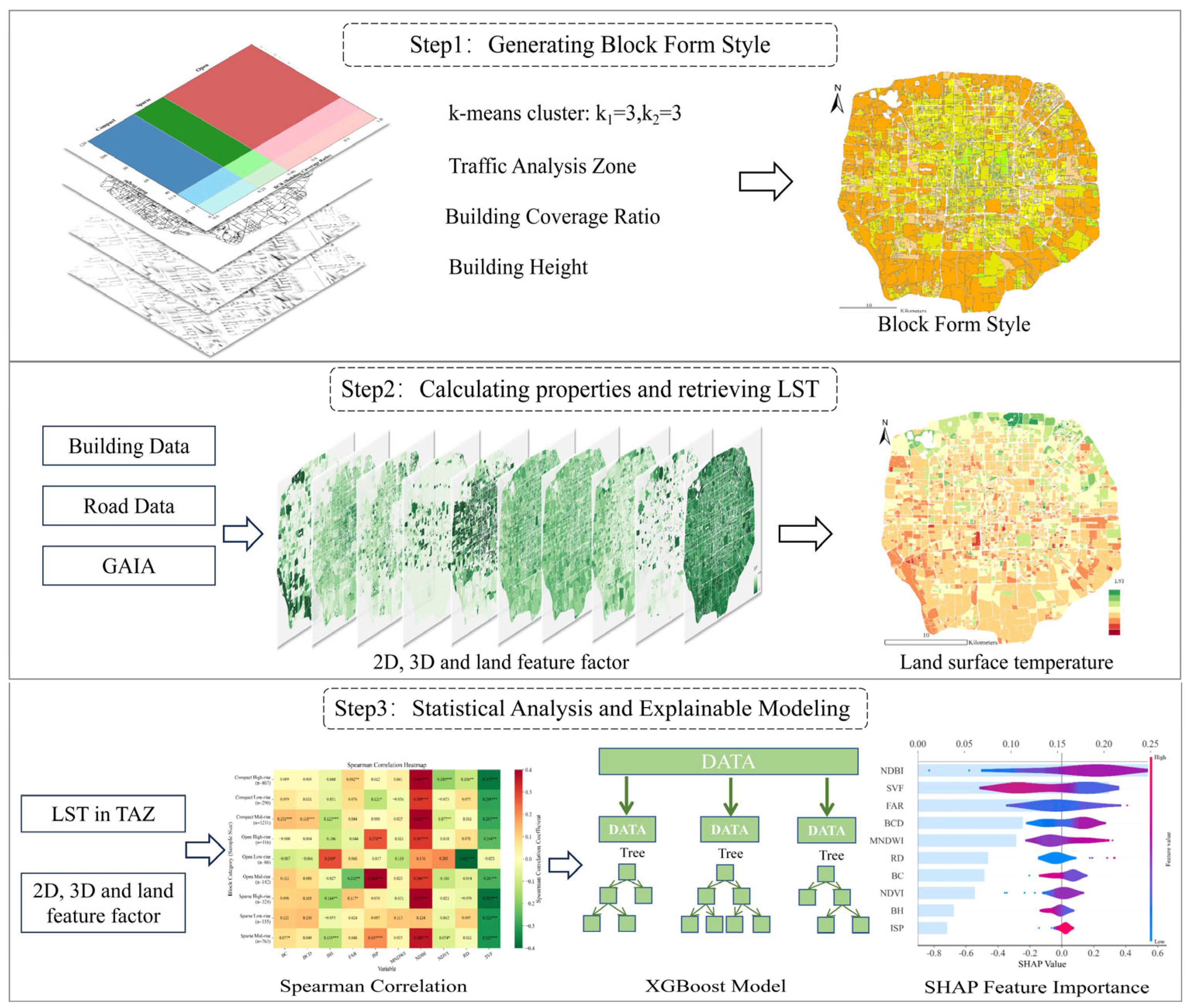 Remotesensing 17 03211 g002