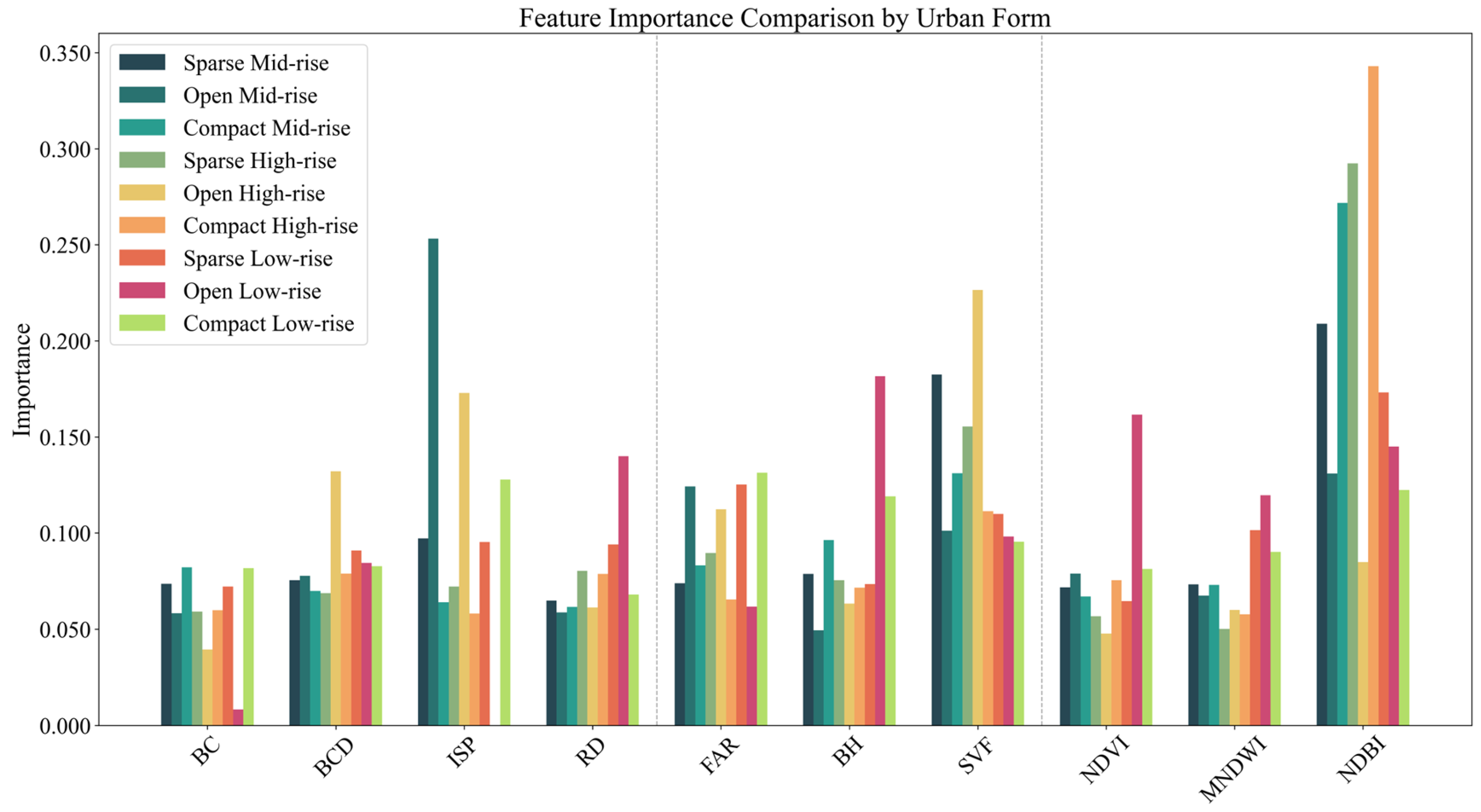 Remotesensing 17 03211 g009