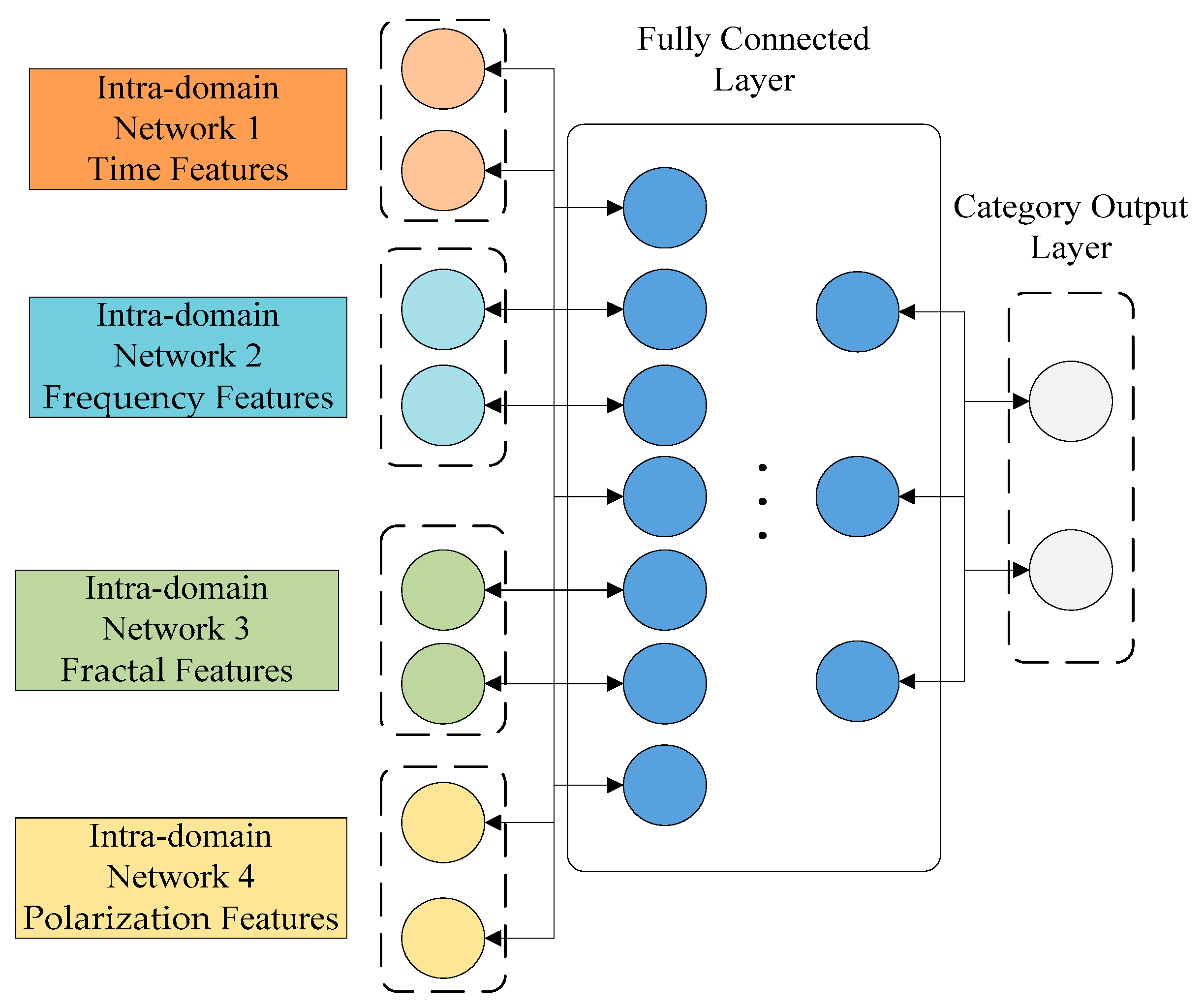 Remotesensing 17 03213 g003
